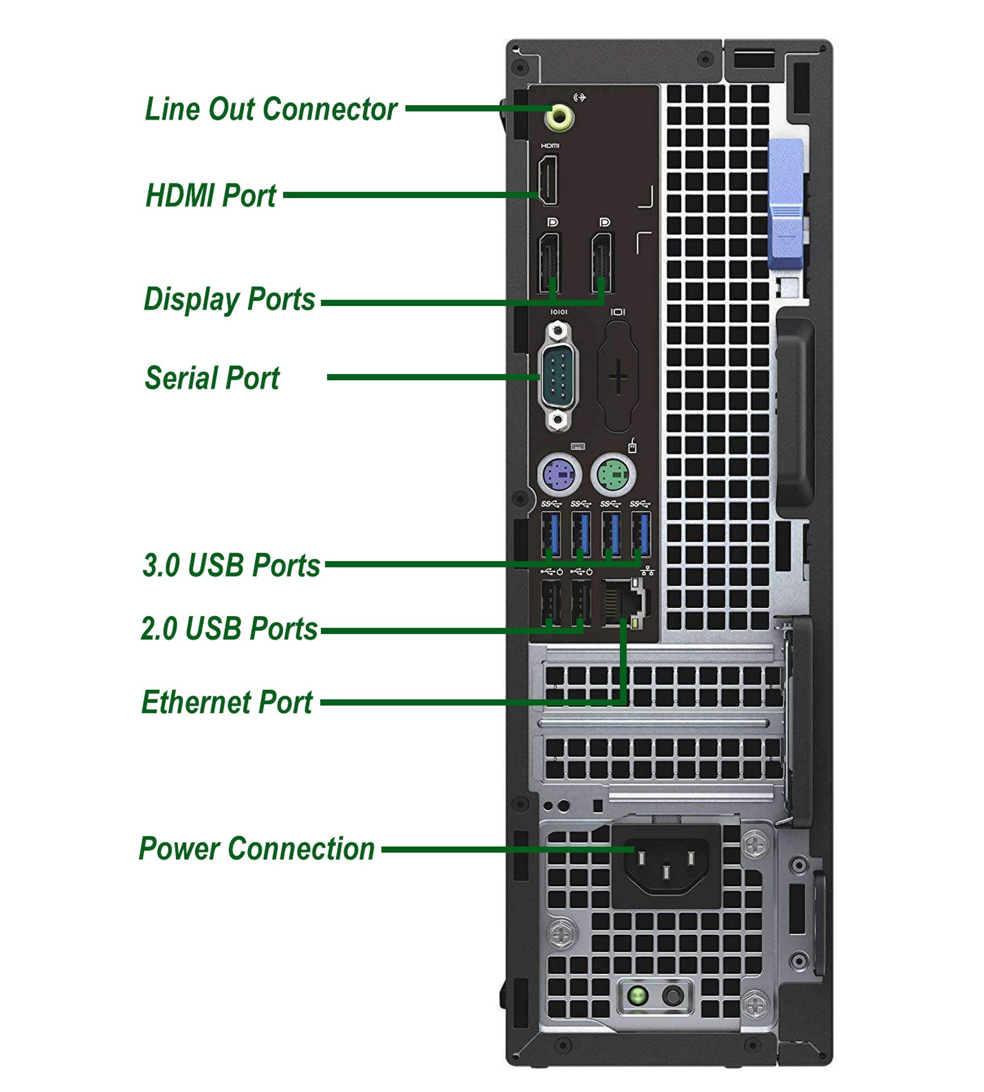 Refurbished Dell OptiPlex 7040 SFF Business Desktop PC - Intel Core i5-6500 3.2GHz, 16GB RAM, 2TB SSD, WiFi, Bluetooth, Windows 10 Pro | Includes Wireless Keyboard & Mouse | Perfect for Home Office, Small Business & Remote Work