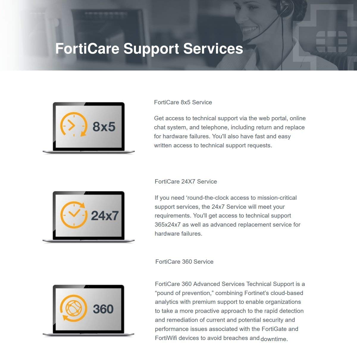 Fortinet FortiWiFi-30E 1-Year SD-WAN Cloud Monitoring Service | Bandwidth & Quality Management FC-10-00038-288-02-12 | Ideal for Remote Work & Business Network Optimization