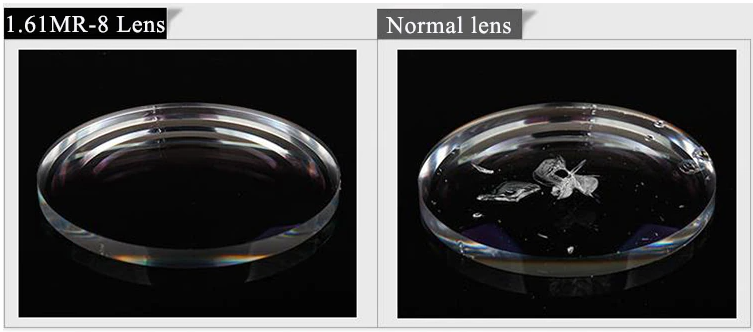 BCLEAR 1.60 MR 8 Aspherical Lenses - Clear UV Protection Anti-Glare Eyeglass Lenses for Daily Wear & Computer Use