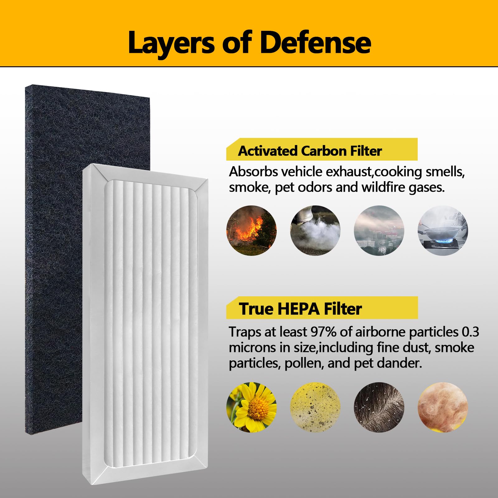 990051000 True HEPA Air Purifier Replacement Filter - Compatible with Hamilton Beach TrueAir 04383/04384/04385/04386 Compact Pet Air Purifiers - 2 HEPA Filters & 4 Activated Carbon Pre-Filters - Ideal for Pet Owners & Allergy Sufferers - Perfect for Bedrooms, Offices & Living Rooms