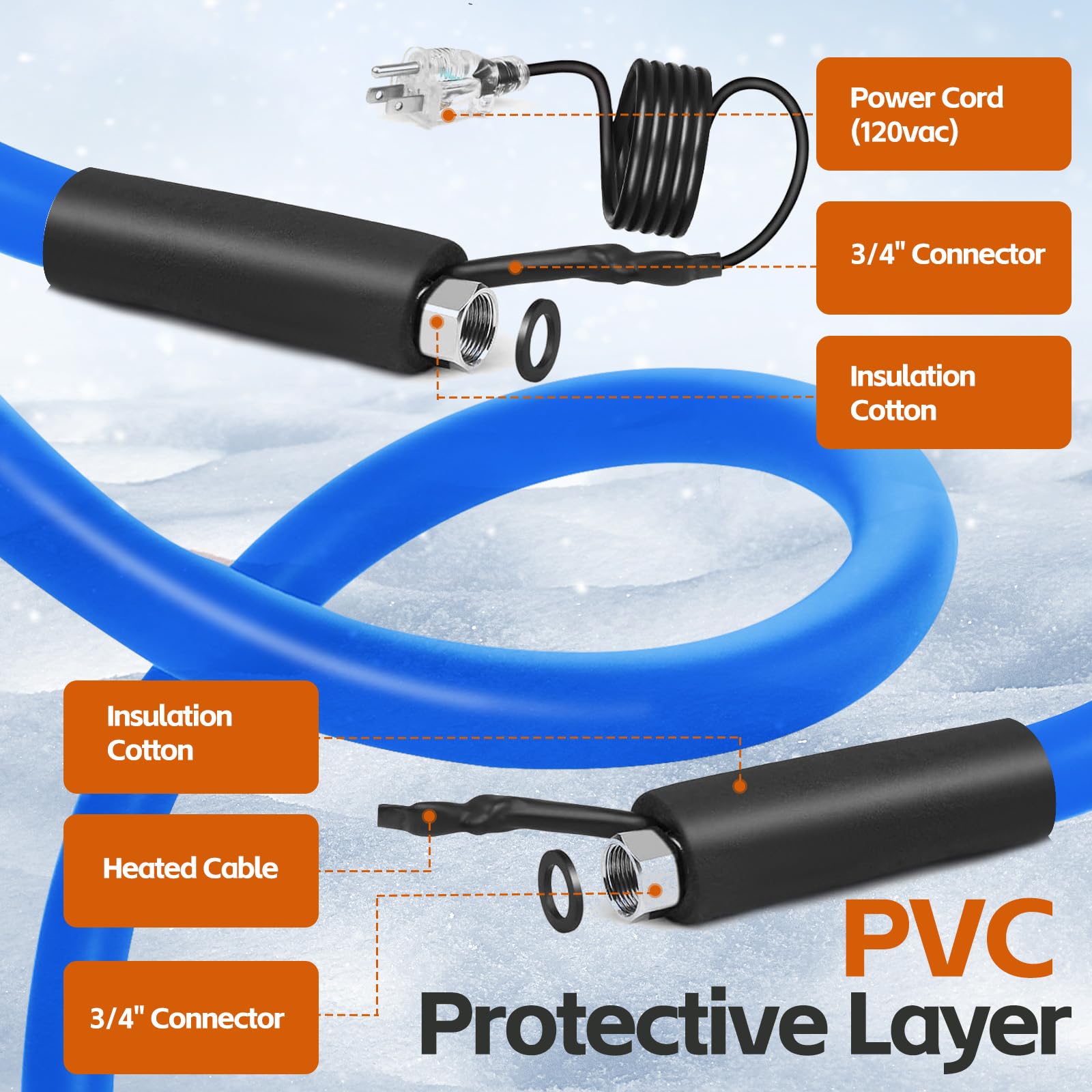 15FT Heated RV Water Hose with Thermostat - Lead & BPA Free, 1/2