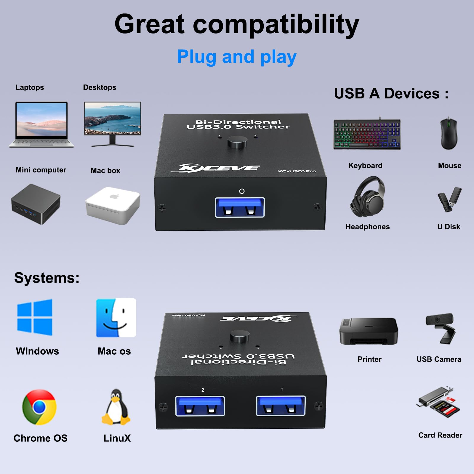 MLEEDA USB 3.0 Switch Selector - 2 in 1 Out / 1 in 2 Out Bi-Directional USB Switcher for Sharing Keyboard, Mouse, Scanner & Printer Between 2 Computers - Perfect for Home Office & Multi-Device Workstations