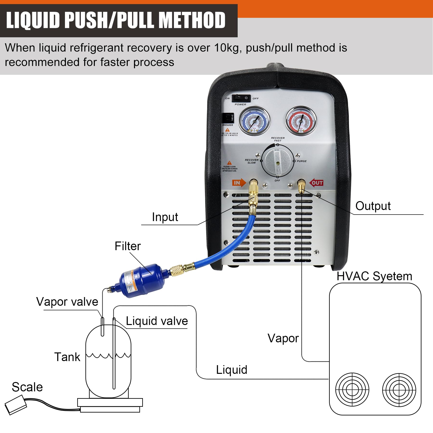JIFETOR Portable AC Refrigerant Recovery Machine - 3/4HP Oil-Less Compressor for Recycling Liquid & Vapor Refrigerant | Automotive AC & HVAC System Maintenance Tool | Ideal for Car Repair Shops & Home HVAC Service