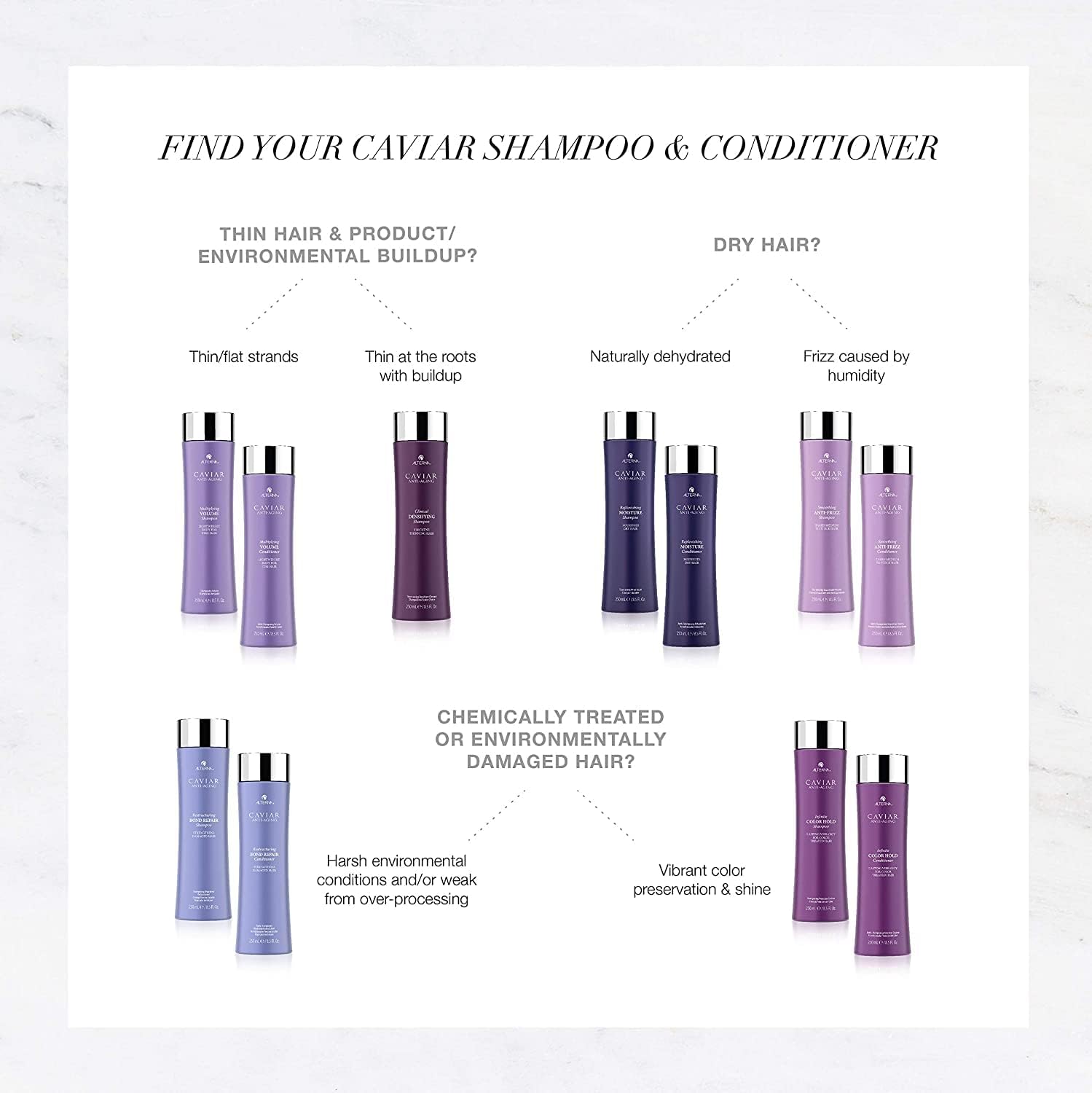 Alterna Haircare CAVIAR Anti-Aging Replenishing Moisture Shampoo & Conditioner Set - 16.5 Fl Oz | Sulfate-Free Formula for Hydration & Restoration | Perfect for Dry, Damaged Hair - Salon Quality Hair Care for Women & Men