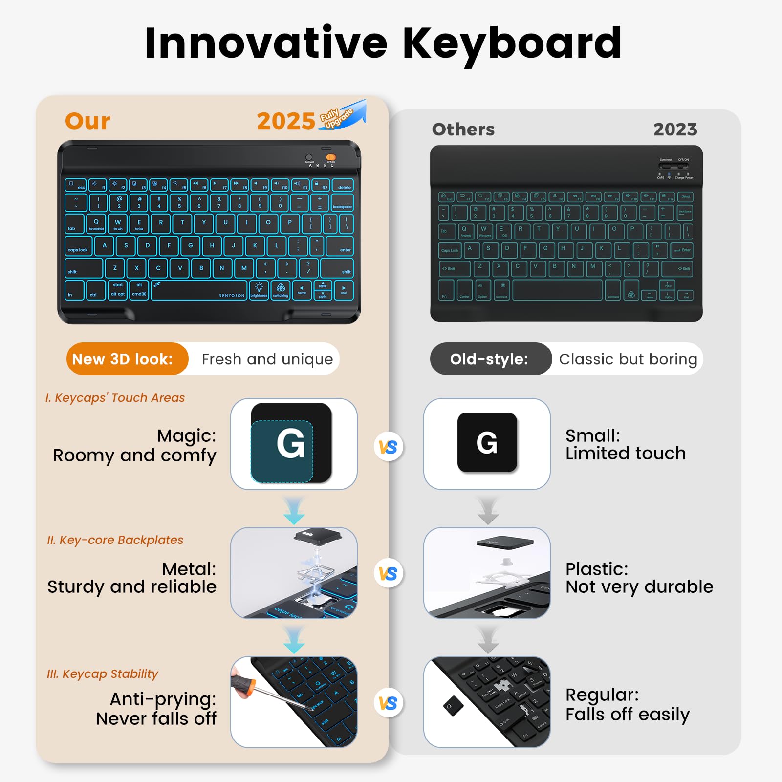 BLUTLOTUS iPad 9th Generation Case with Backlit Wireless Keyboard - Detachable Folio Cover for 10.2