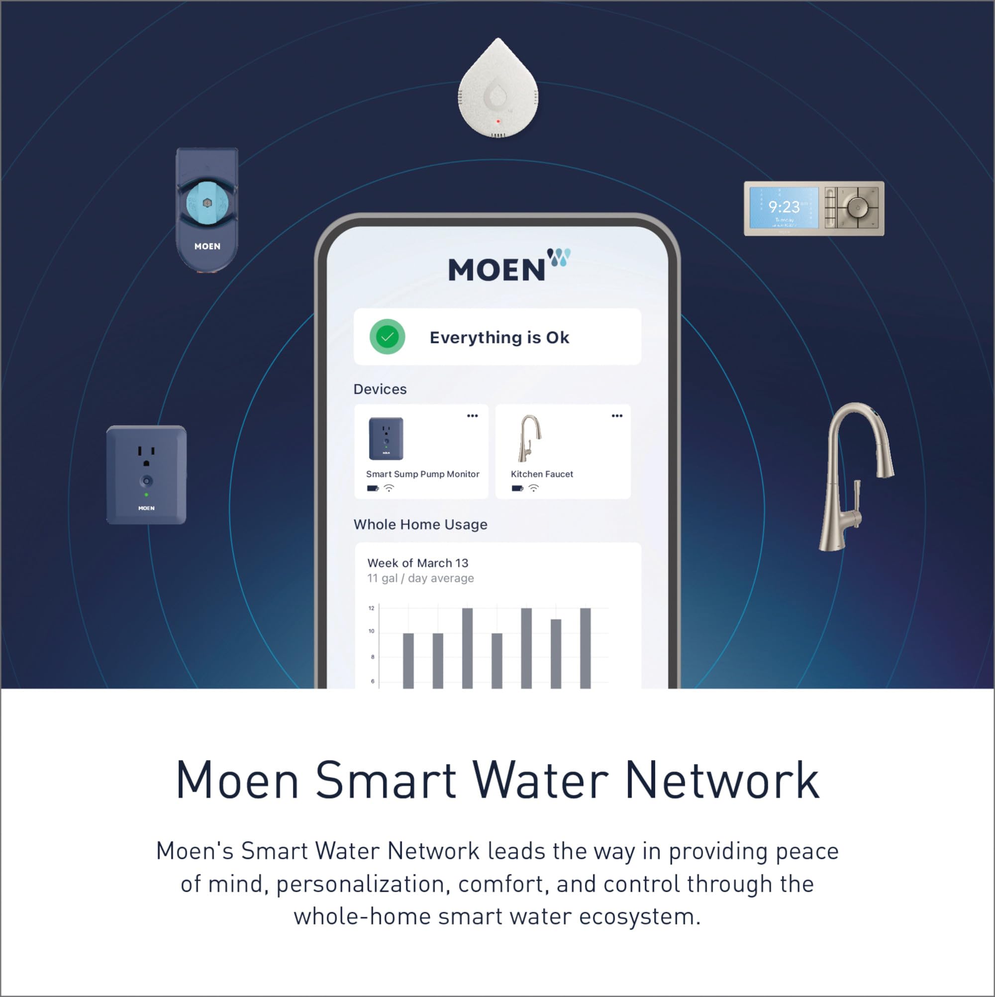 Moen Smart Sump Pump Monitor with Wi-Fi Connectivity - Water Alarm Sensor for Basement Sump Pumps - S2000ESUSA Model - Perfect for Flood Prevention & Home Security Monitoring