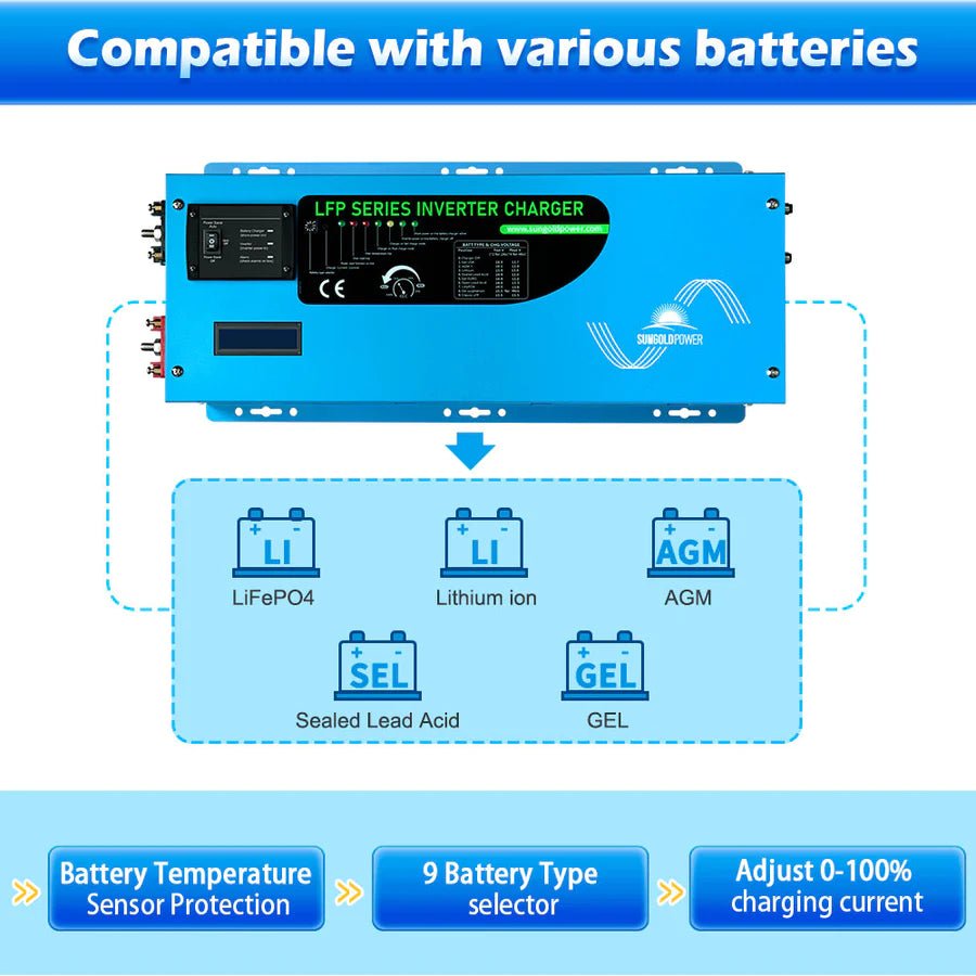 SunGoldPower 3000W 12V Pure Sine Wave Power Inverter with Built-in Charger - Perfect for RVs, Boats, Off-Grid Solar Systems & Emergency Power Backup