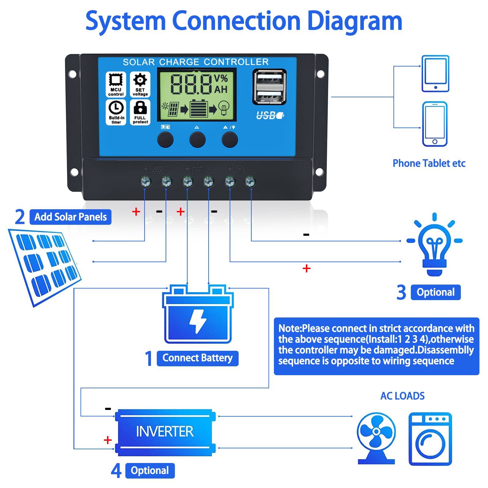 10A PWM Solar Charge Controller with LCD Display & Dual USB Ports - 12V/24V Auto for Solar Panels, Batteries - Perfect for Small Solar Systems, RVs, Boats & Off-Grid Power