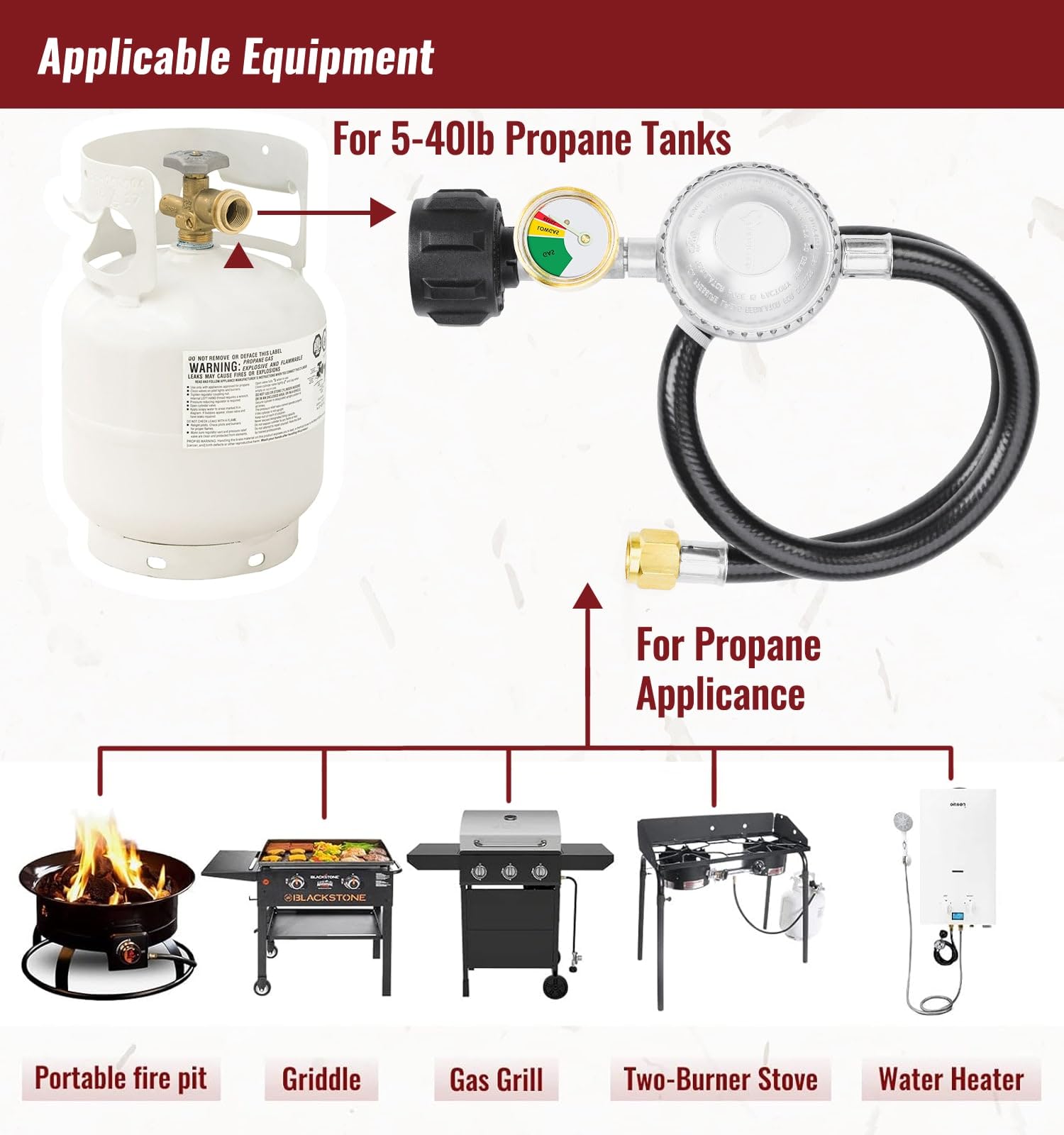 2 Feet Propane Hose with Regulator & Gauge - Universal Gas Grill Hose Kit for Blackstone 28