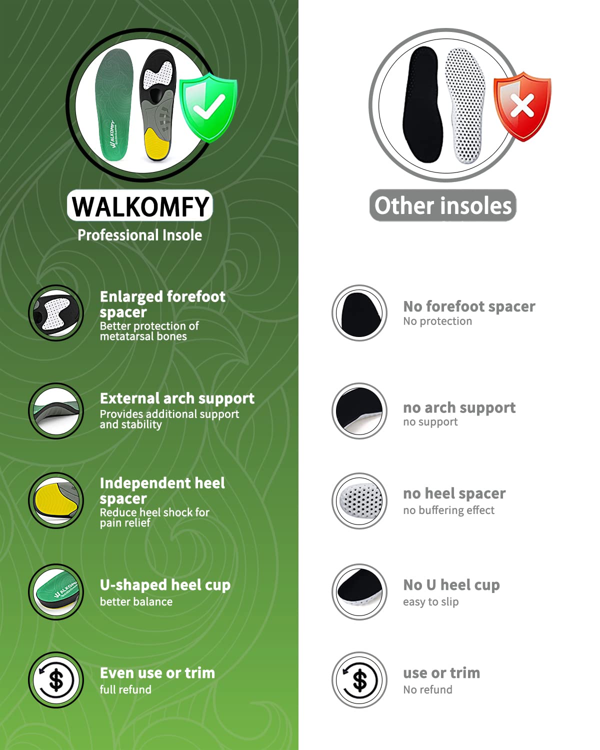 Heavy Duty Plantar Fasciitis Insoles - 210+ lbs Support Orthotic Inserts for Big & Tall Men & Women - Arch Support for Flat Feet, Heel Pain Relief - Gel Work Boot Insoles (Green) - Perfect for Standing All Day, Construction Workers & Athletes