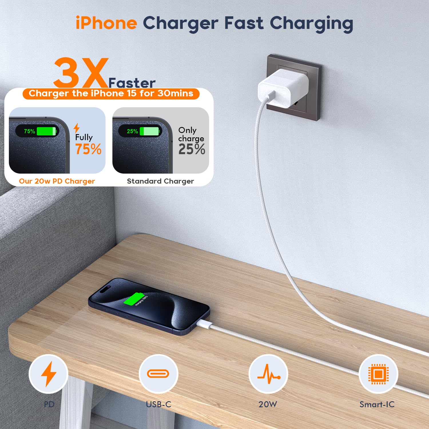 Fast Charger for iPhone 16/15 Pro Max/Plus - 2 Pack 20W USB C Wall Charger Block with 6FT Braided USB-C to C Cable - Compatible with iPhone 16/15 Series, iPad Pro/Air/Mini - Perfect for Home, Office & Travel Charging