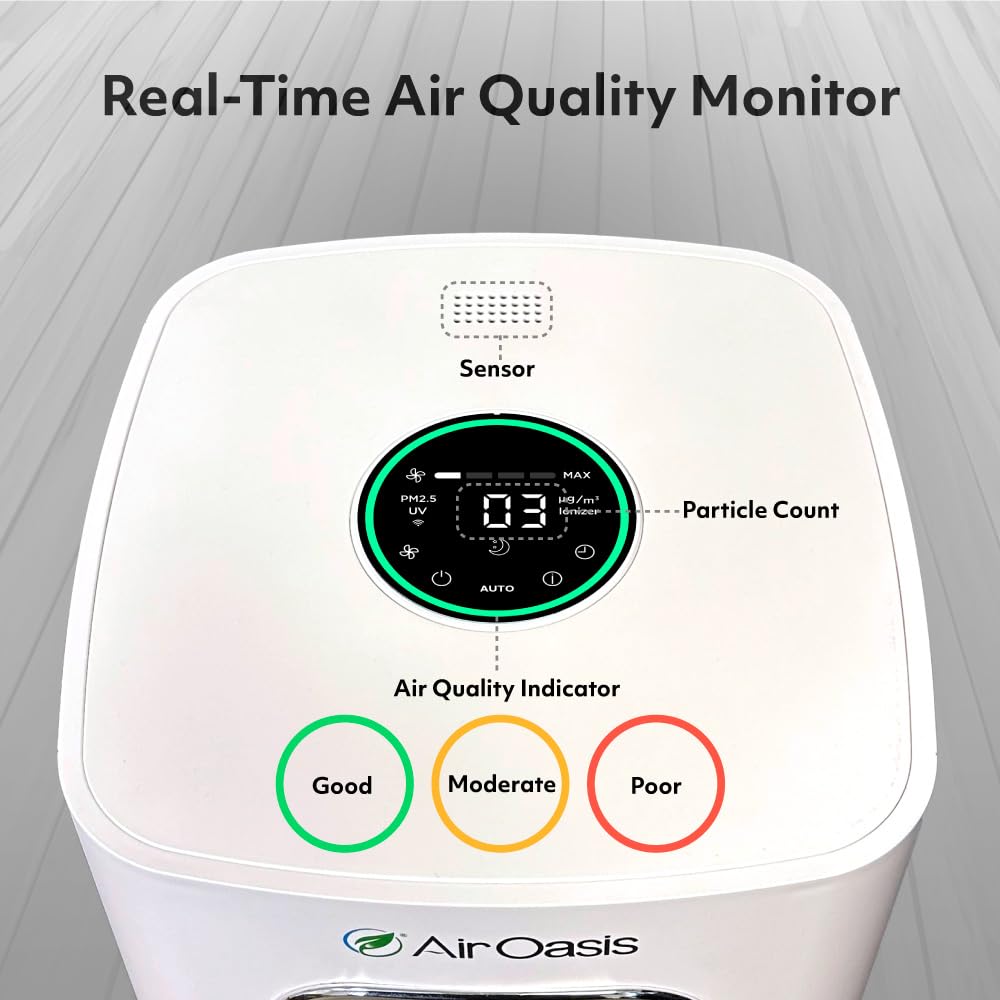 iAdaptAir 2.0 H13 True HEPA Air Purifier - 99.97% Removal of Viruses, Mold, Dust, Smoke, Pollen & Odors - Ultra Quiet Operation - WiFi Smart Control - Covers 1,325 Sq Ft - Perfect for Bedrooms, Living Rooms & Offices