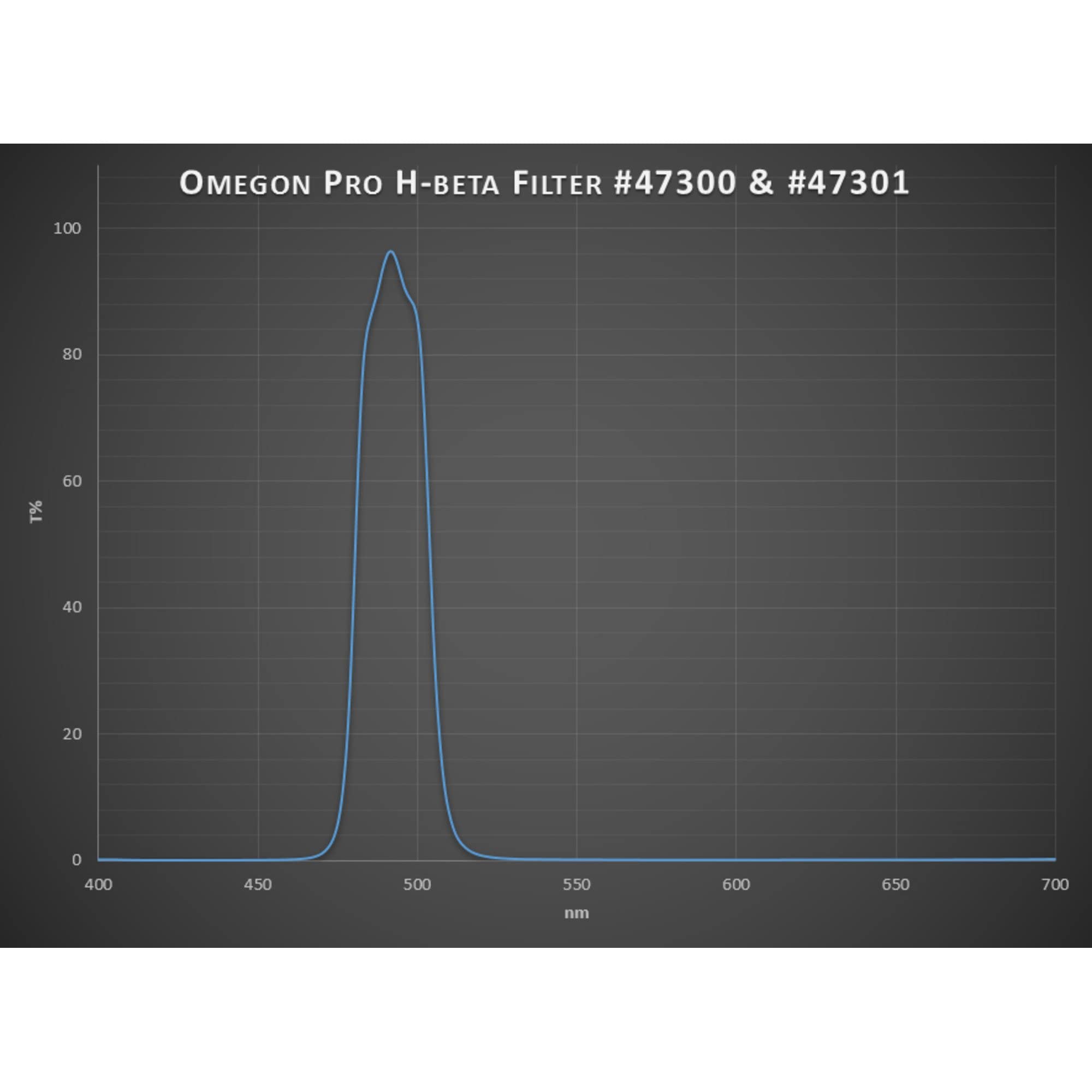 Omegon Pro 1.25