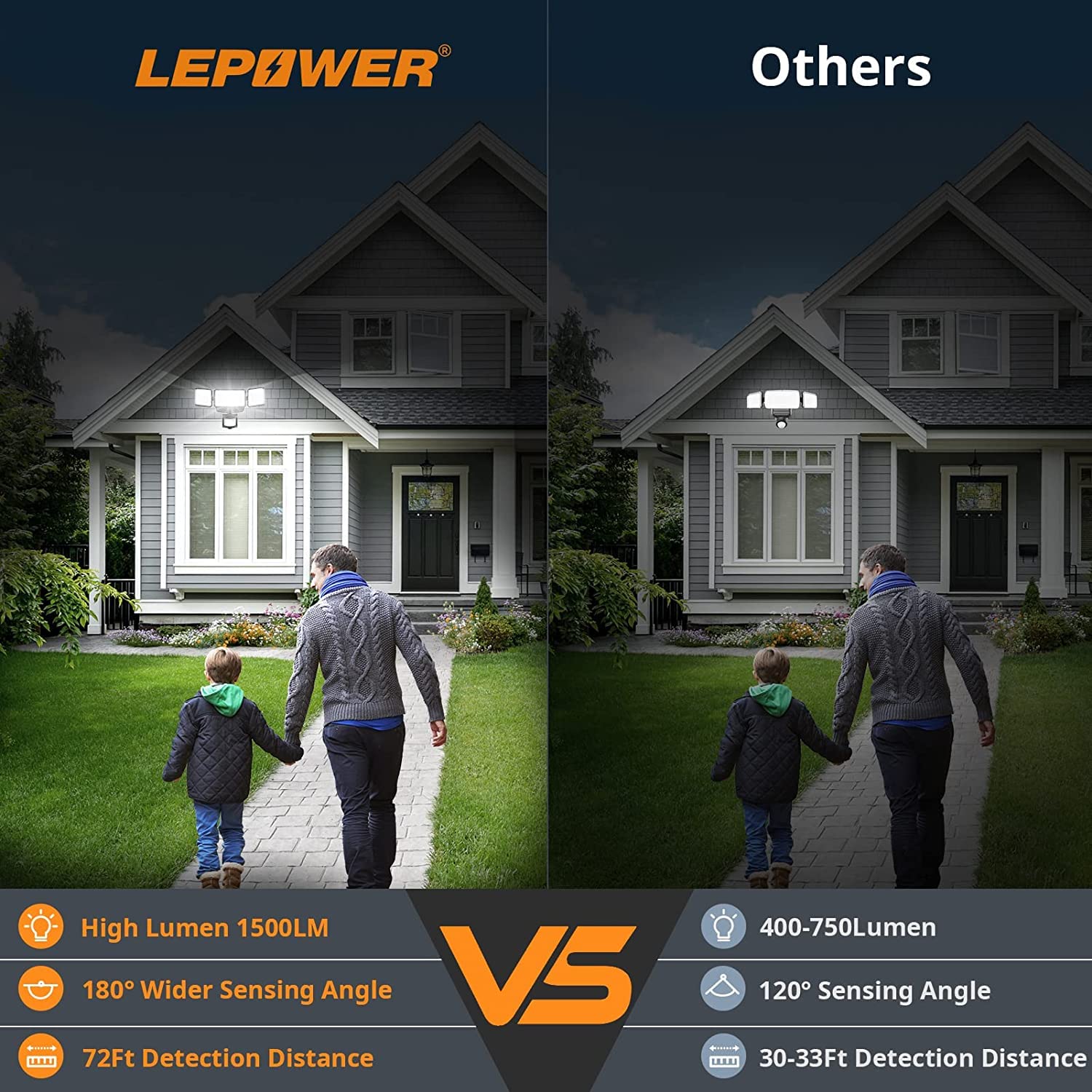 LEPOWER 1500LM LED Motion Sensor Security Light - Battery Powered Outdoor Lighting for Garage, Porch, Yard & Walkway (35W Equivalent)