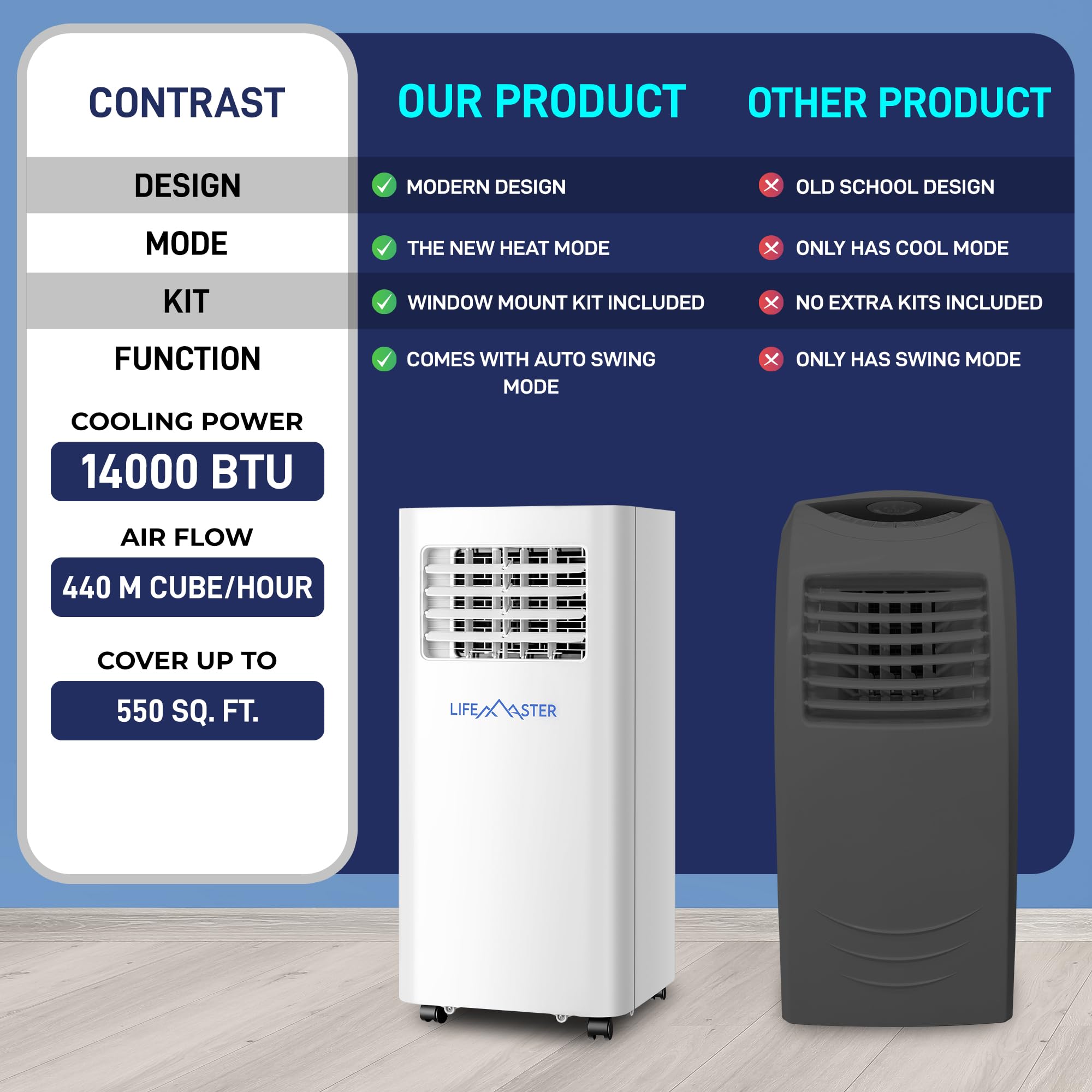 14,000 BTU Portable Air Conditioner with Digital Remote - Cools Rooms up to 550 Sq.Ft - 3-in-1 AC Unit with Installation Kit for Home, Office & Dorm Use - Perfect for Bedrooms, Living Rooms & Small Spaces
