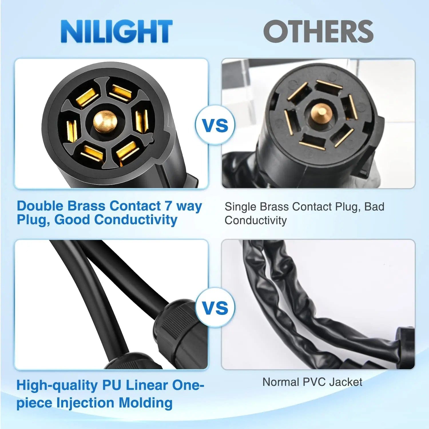 7-Way to 7-Way Y Splitter Trailer Wiring Harness Adapter - Heavy Duty Towing Connector for Dual Trailer Hookups - Perfect for RVs, Campers & Boat Trailers