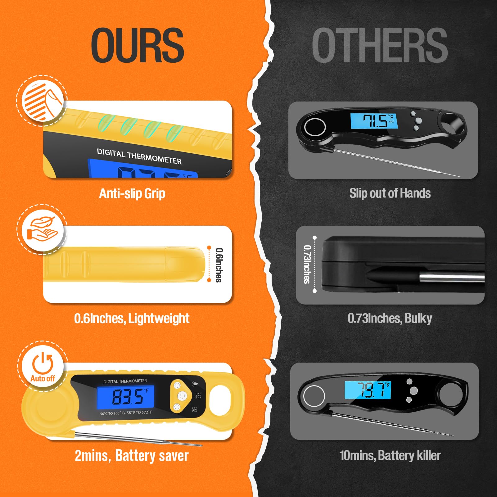 Digital Meat Thermometer with Instant Read - Waterproof Cooking Thermometer with Backlight for BBQ, Grill, Smoker, Roast & Deep Frying - Perfect for Kitchen, Outdoor Cooking & Food Safety (Yellow)