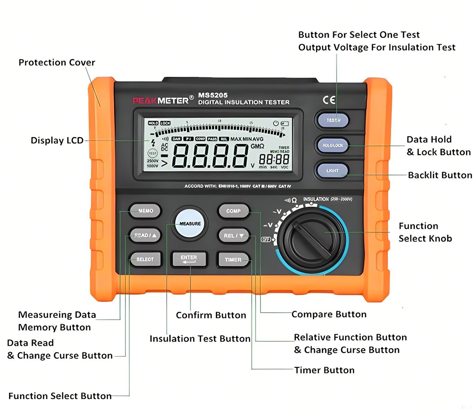 MS5205 Digital Insulation Resistance Tester - 2500V Megohmmeter with Auto PI/DAR Calculation (0.01-100GΩ) for Electrical Equipment Maintenance & High Voltage Testing | Perfect for Industrial Electricians, HVAC Technicians & Power System Diagnostics