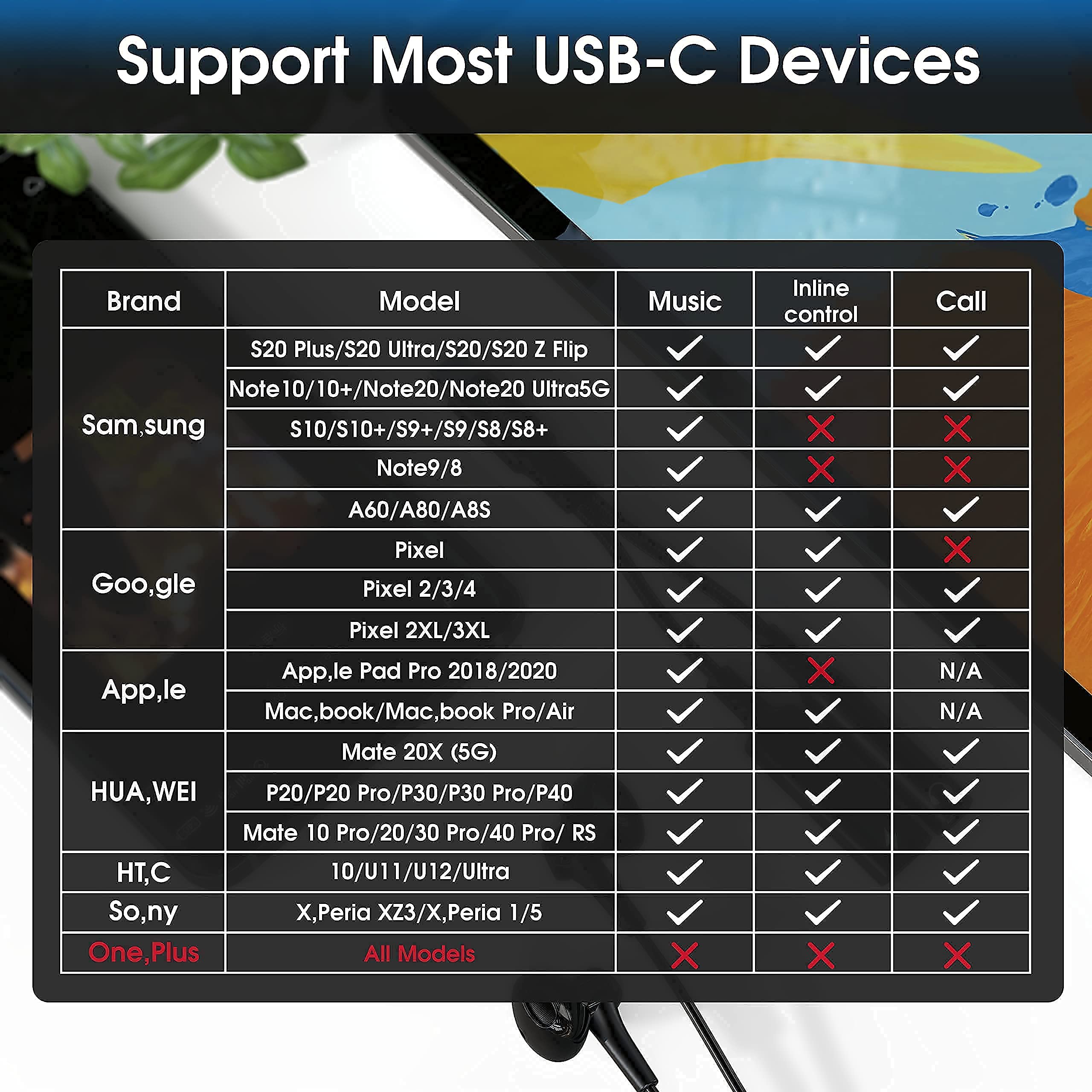 ZOOAUX USB C to 3.5mm Audio Aux Jack Cable 4ft + USB C to 3.5mm Headphone & Charger Adapter Bundle - Compatible with iPhone 15, Samsung Galaxy, Pixel & More - Perfect for Music, Gaming & Hands-Free Calls