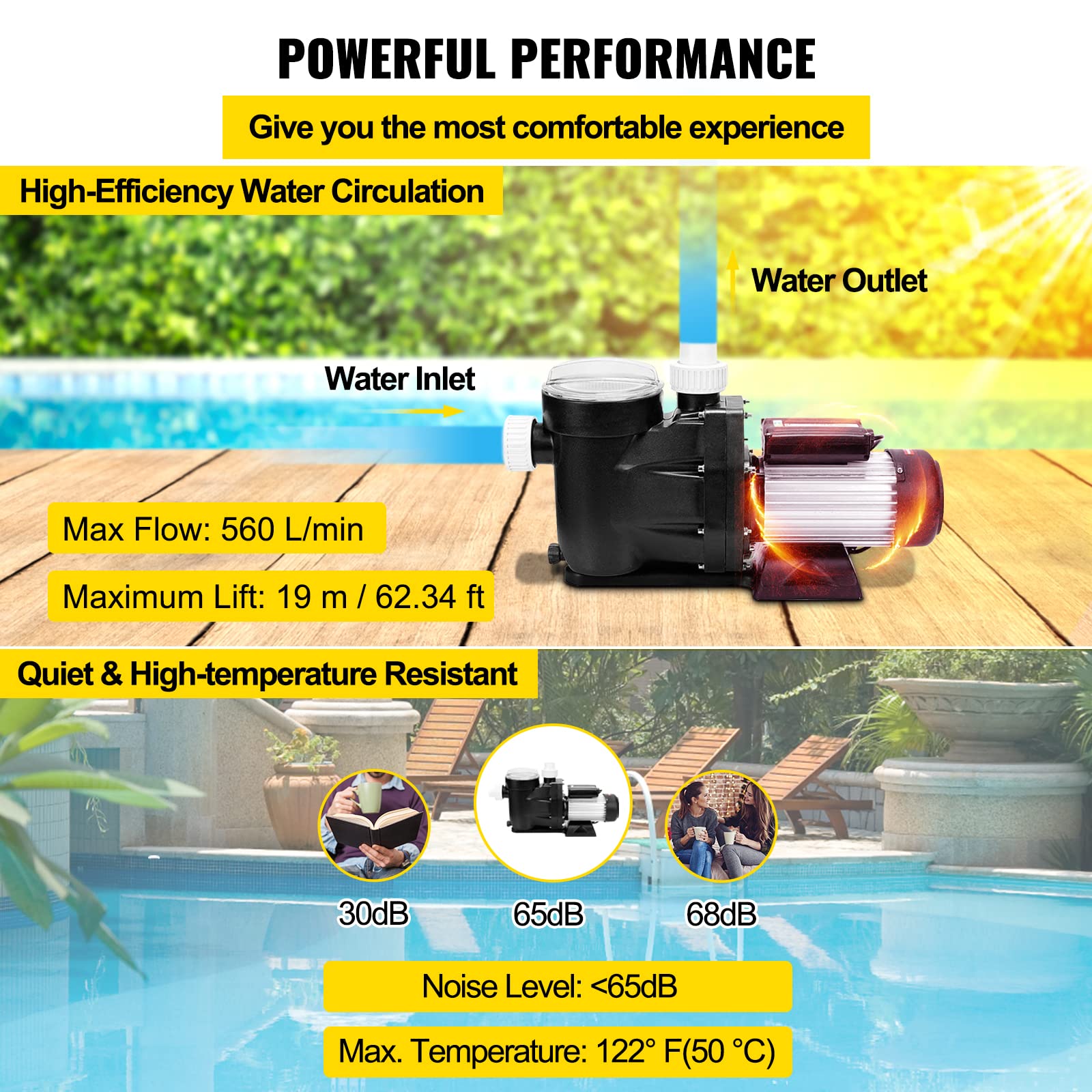 VEVOR 2.5HP Above Ground Pool Pump - Single Speed Swimming Pool Pump 110V with 148GPM High Flow & 1.5