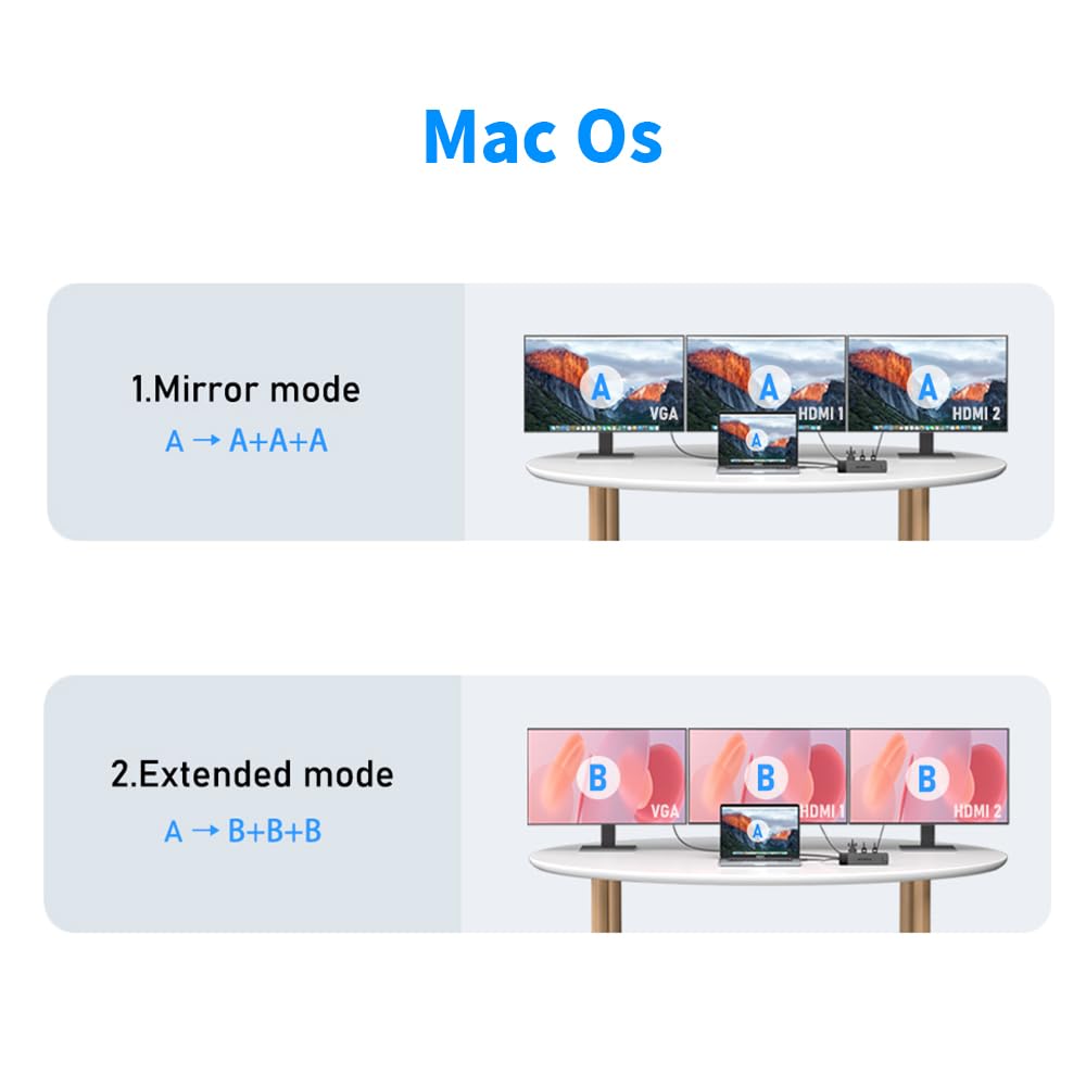 Lemorele 13-in-1 USB C Docking Station with Triple Display Support - Dual HDMI, VGA, Gigabit Ethernet, 2 USB 3.0 & 2.0 Ports, 100W PD Charging, USB-C Data, SD/TF Card Readers, 3.5mm AUX for MacBook Pro/Air, HP, Dell, Lenovo Laptops - Perfect for Home Office, Gaming & Multi-Tasking Workspaces