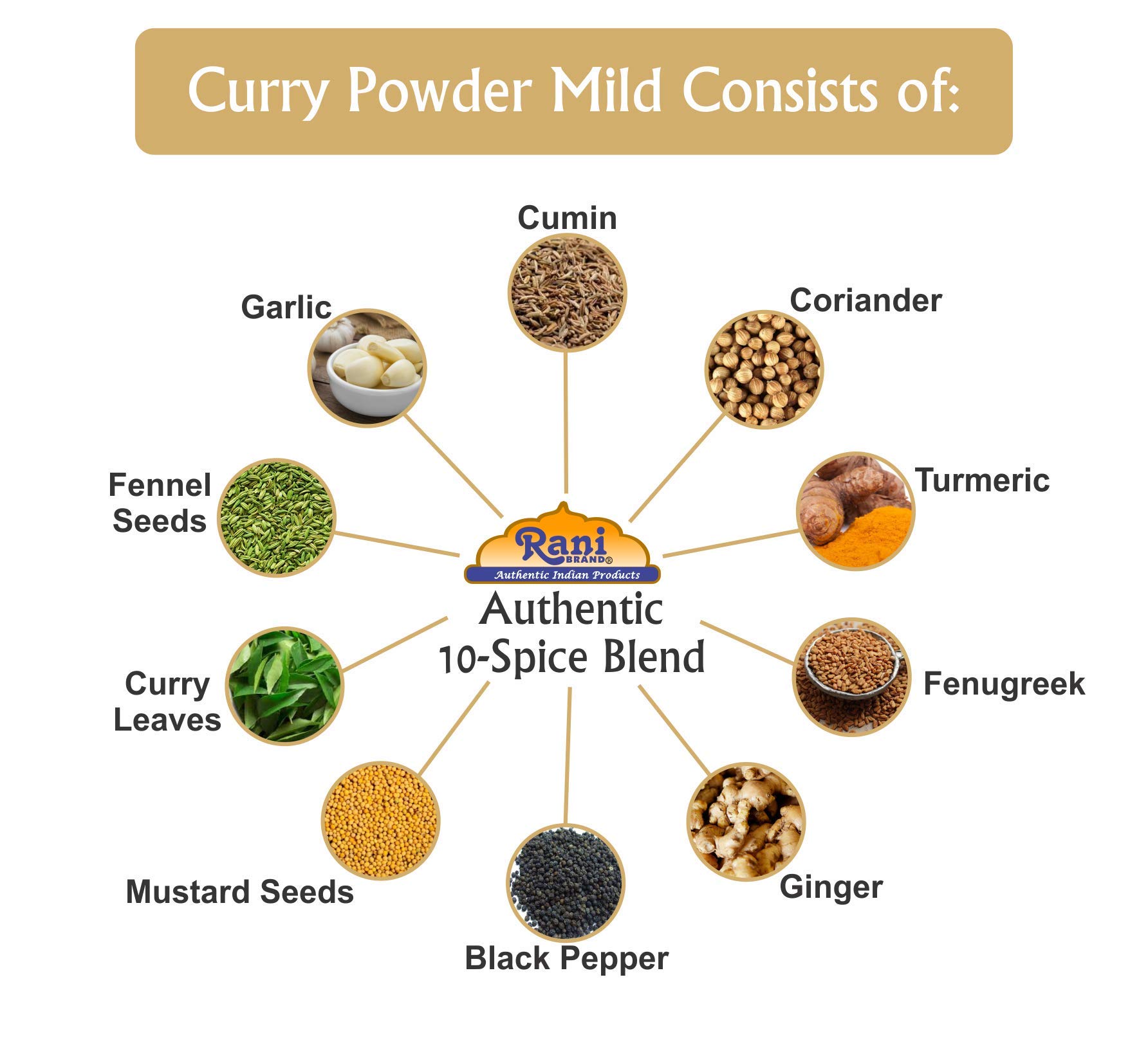 Authentic Rani Mild Curry Powder - 10-Spice Indian Blend (25lbs Bulk) | All Natural, Salt-Free, Vegan, Gluten Friendly | Perfect for Indian Cuisine, Meal Prep & Restaurant Use