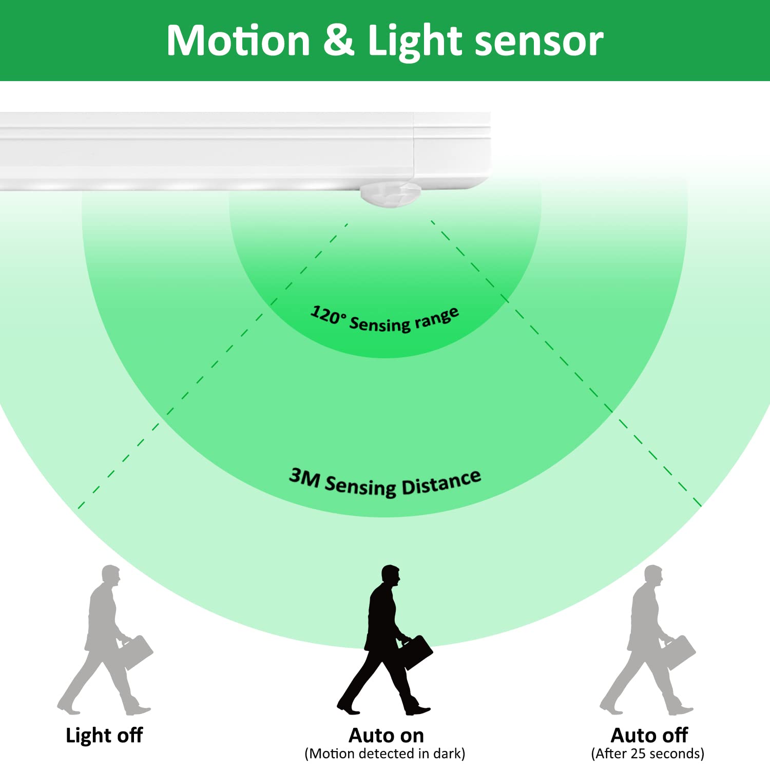 Tailcas Indoor Motion Sensor Light - USB Rechargeable Dimmable Cabinet Lighting for Kitchen, Stairs, Hallway & Nursery | Night Light for Kids, Closets & Dark Spaces
