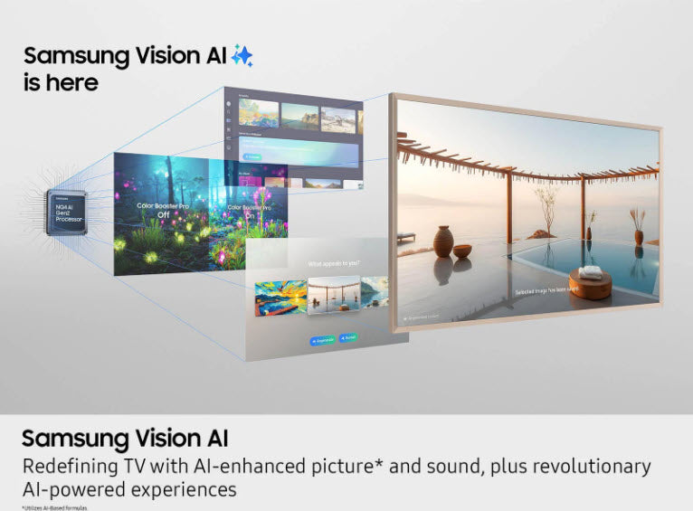 Samsung The Frame Pro 65