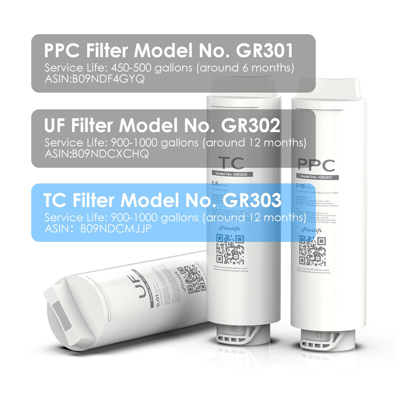 Frizzlife GR303 Replacement Water Filter Cartridge (TC) for GX99 Ultra-Filtration System – Compatible with Under Sink & Countertop Water Filtration Units