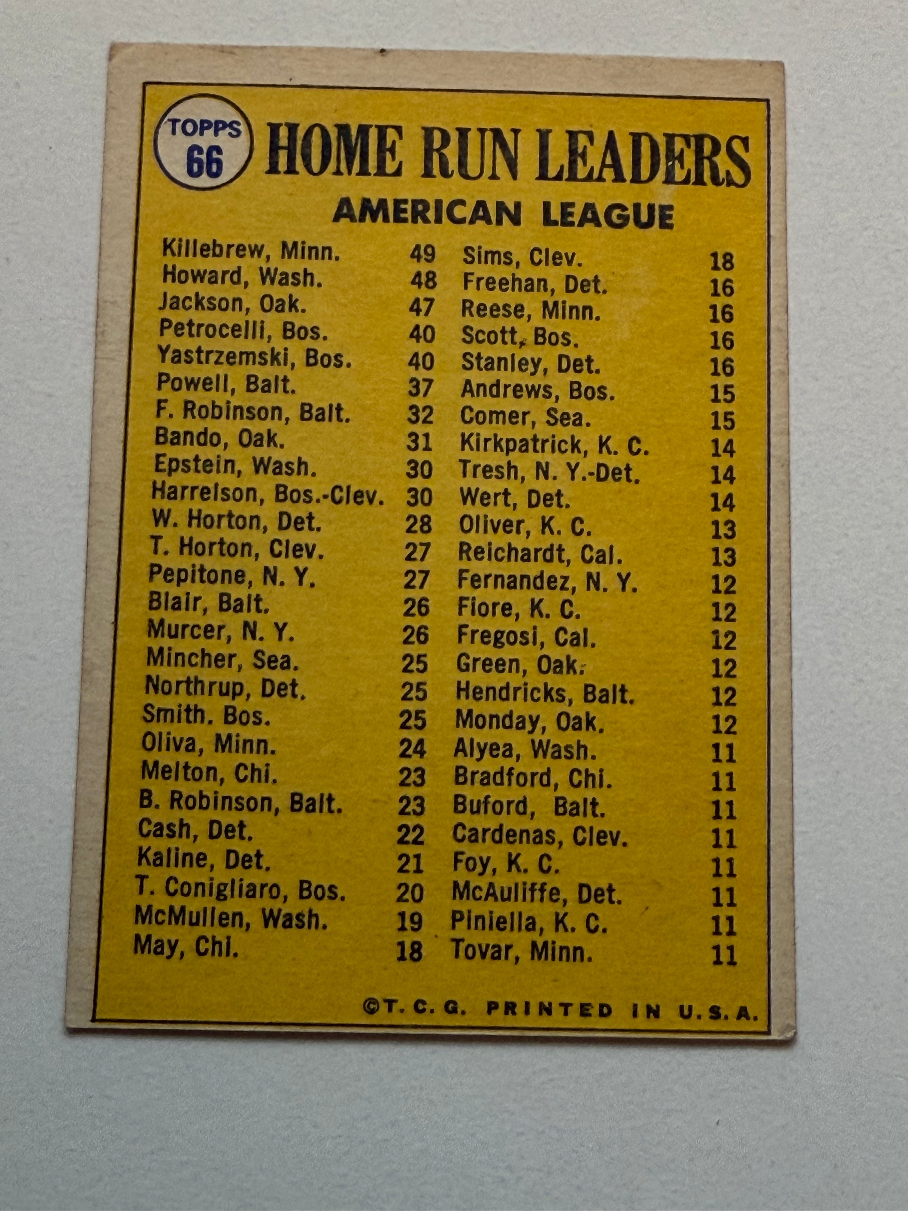 1970 Reggie Jackson Home Run Leaders Baseball Card - Perfect for Collectors & Sports Memorabilia Fans