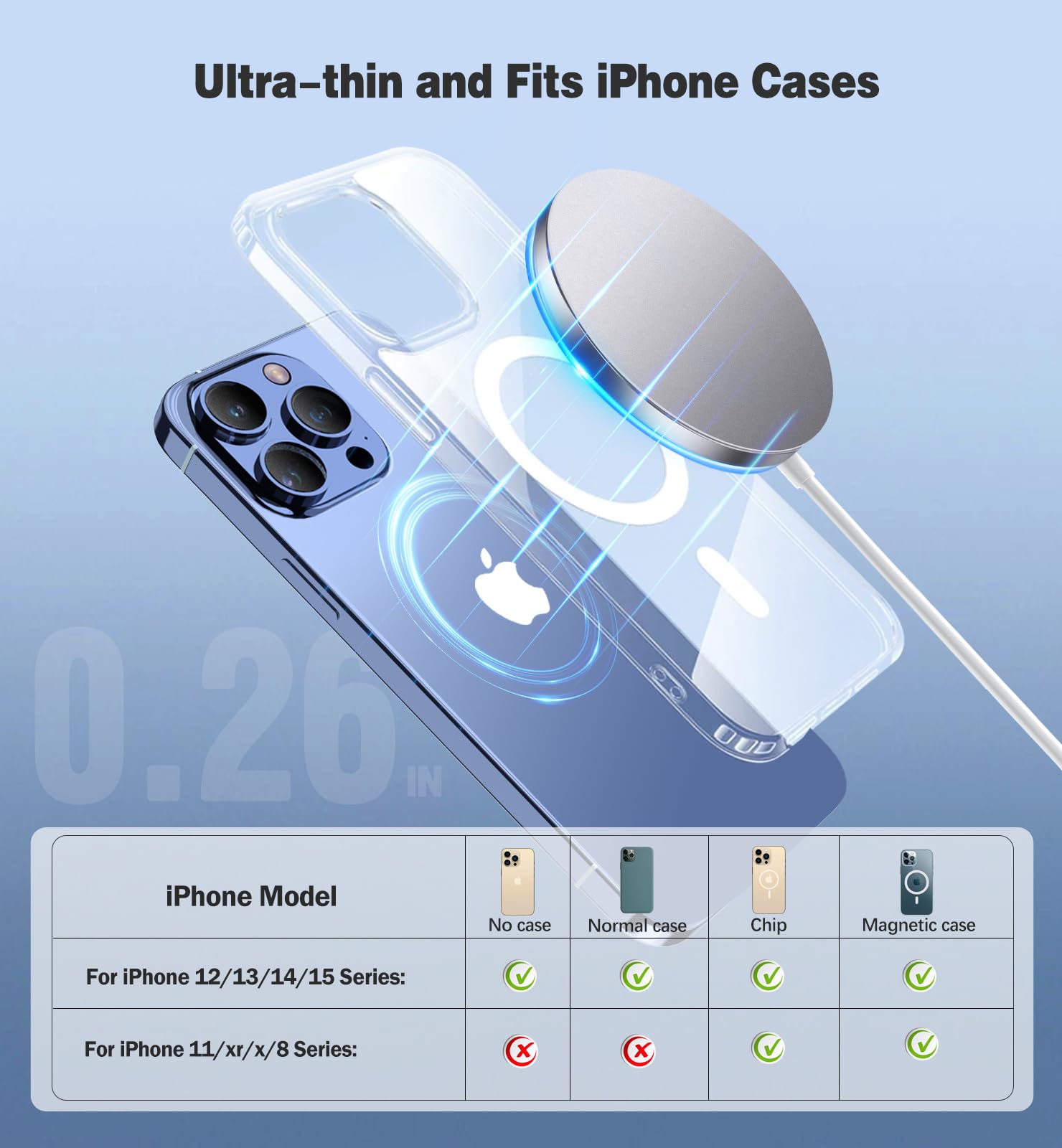 15W Fast Magnetic Wireless Charger for iPhone 15/14/13/12 Pro/Max/Plus/Mini & AirPods 3/2/Pro - Portable Mag-Safe Charging Pad with Dual Ports | Perfect for Home, Office & Travel Charging