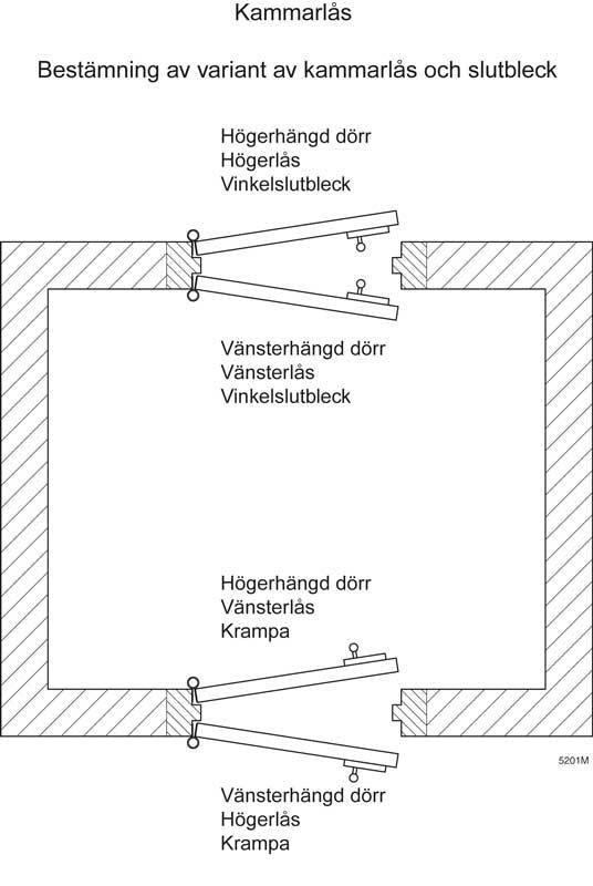 Kammarlås FA Stenman 2 - High Security Cabinet Lock - Perfect for Home, Office & Storage Safety