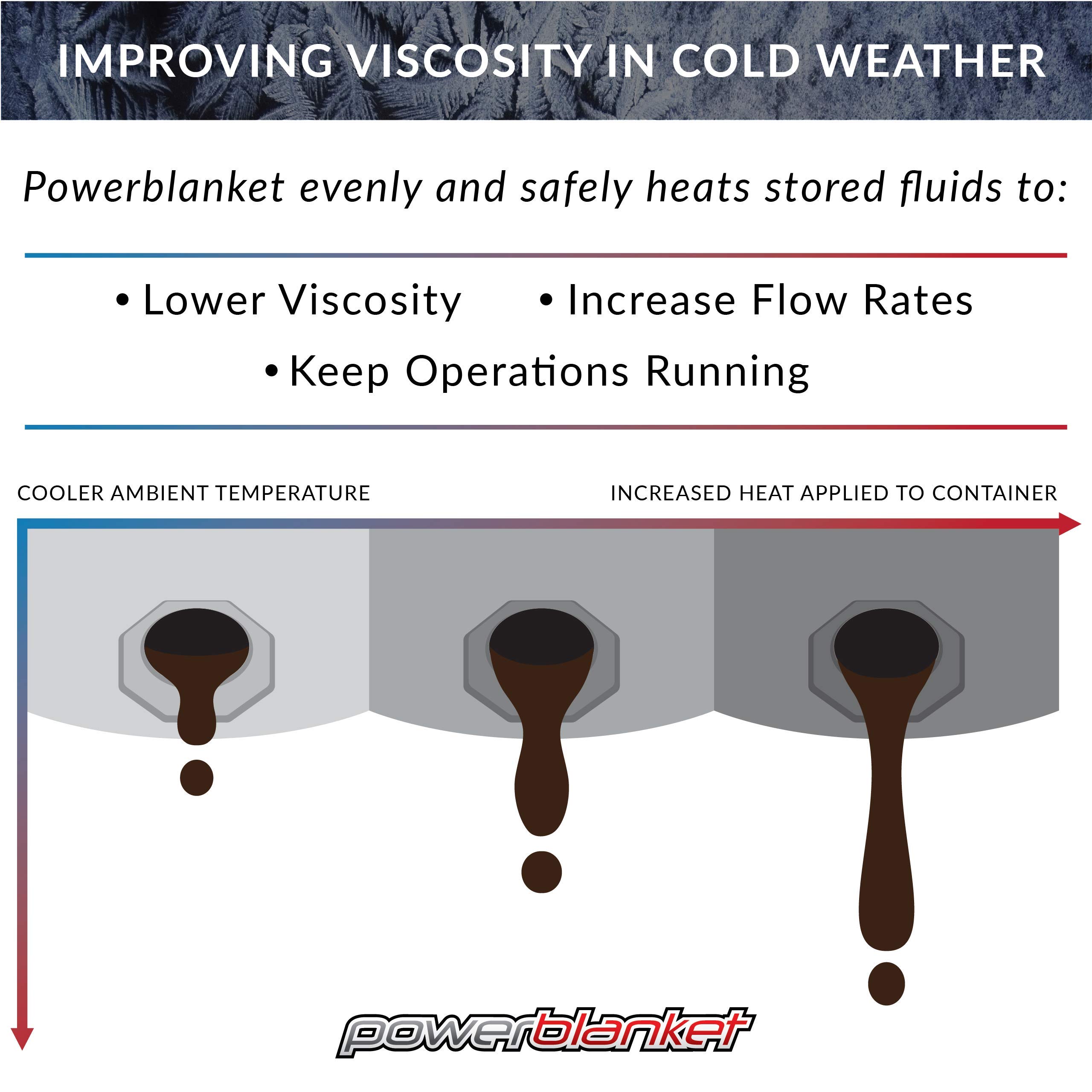 Powerblanket CN05 5 Gallon Coconut Oil Bucket Heater - 100°F Fixed Thermostat, 120V 120W, 0.75