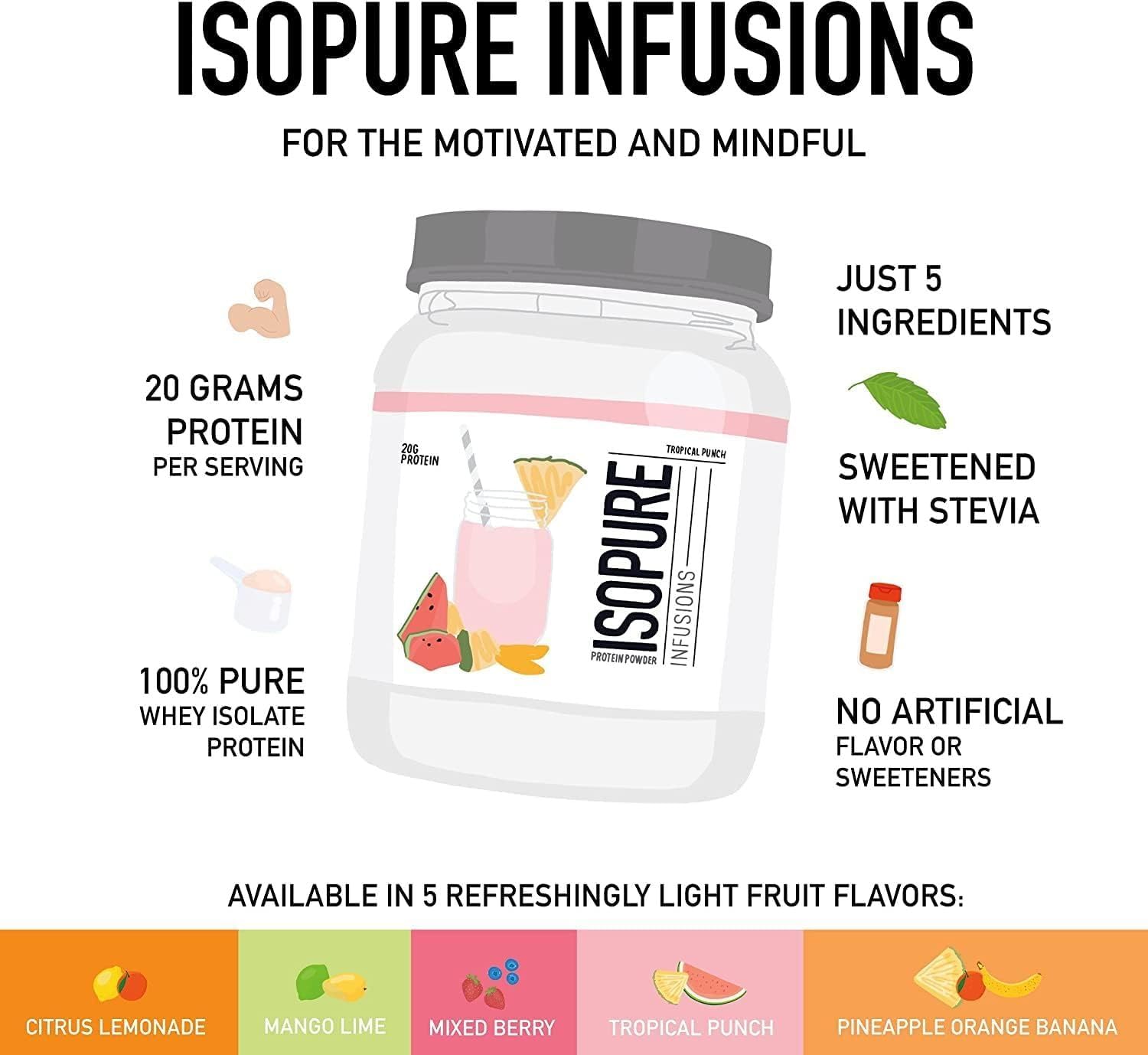 Isopure Clear Whey Isolate Protein Powder - Lactose Free, Gluten Free, Naturally Flavored Tropical Punch - 20g Protein Per Serving, 1.9 Lbs (36 Servings) | Post-Workout Recovery & Healthy Lifestyle Supplement