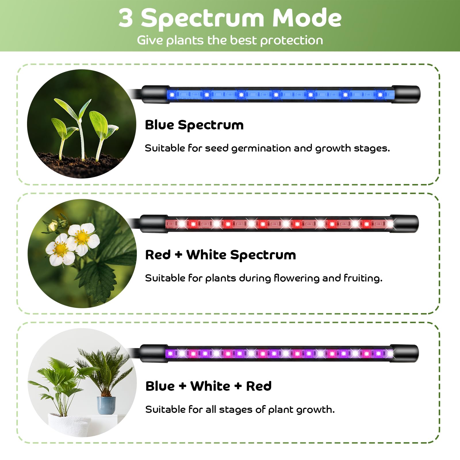 80 LED Full Spectrum Grow Lights for Indoor Plants with 3/9/12H Timer & 3 Modes (20%-100% Brightness) - 4 Head Clip-On Plant Light for Hydroponics, Seedlings, Flowers & Home Gardening
