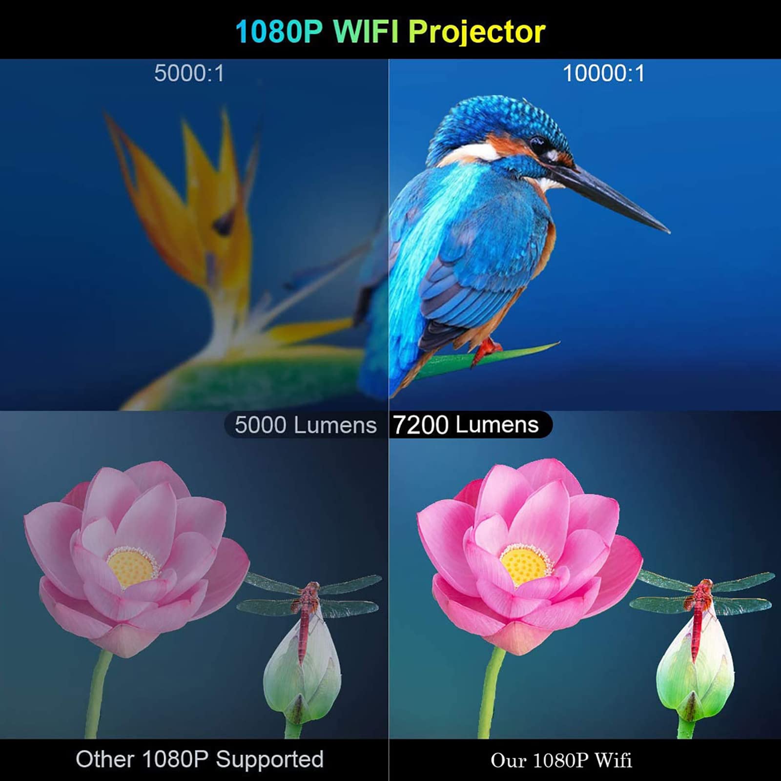 THREMA WiFi Bluetooth Projector - 1080P Full HD Home Theater Projector with 7200 Lumens | 5.7