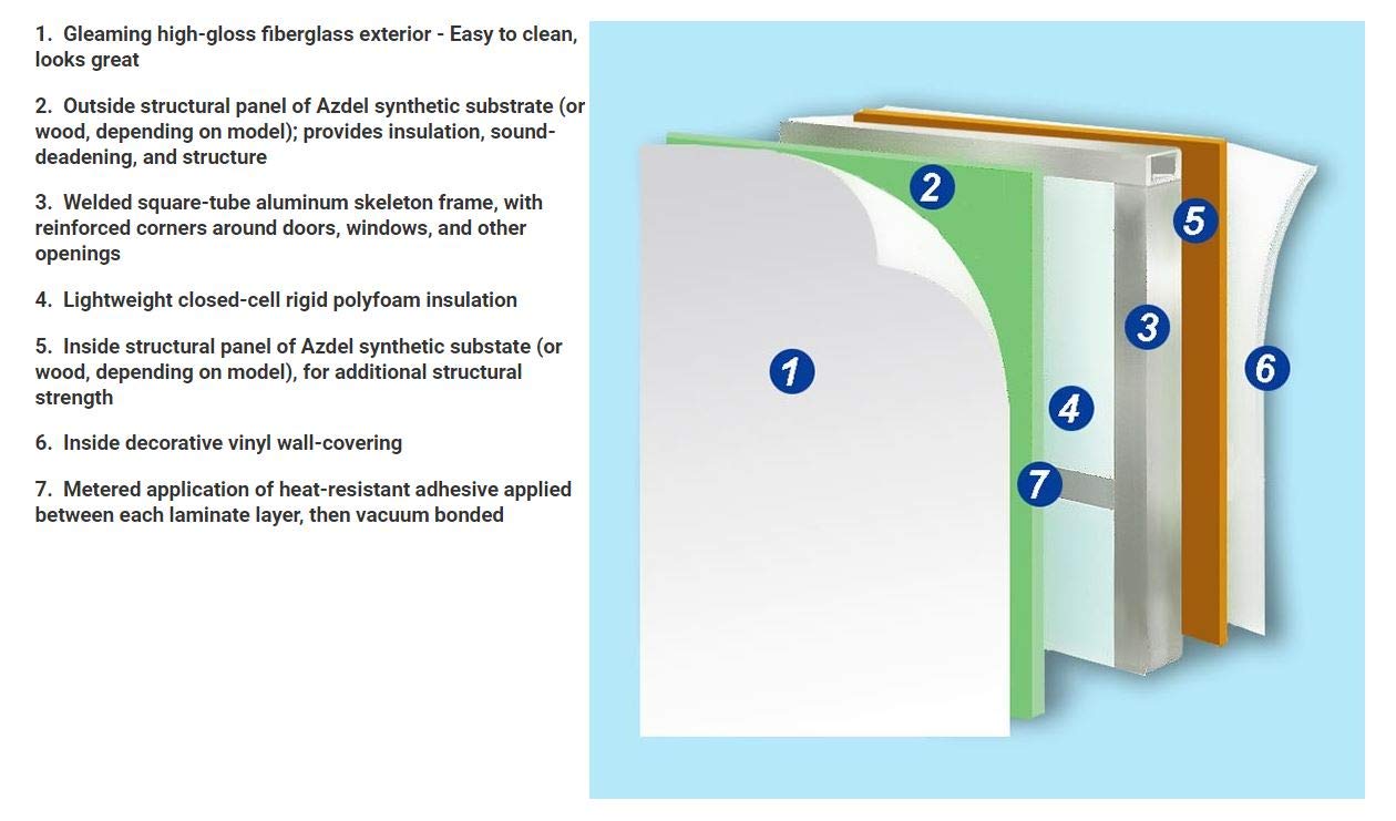 MAX GPE RV Repair Panel Delamination Kit - Injectable Wood Rot & Soggy Floor Stabilizer Adhesive - Thin Consistency Deep Absorption Glue with Long Working Time - Strong Fiberglass Resin Sealer for RV, Boat & Home Repairs - Perfect for Fixing Delaminated Walls, Rotting Floors and Structural Reinforcement