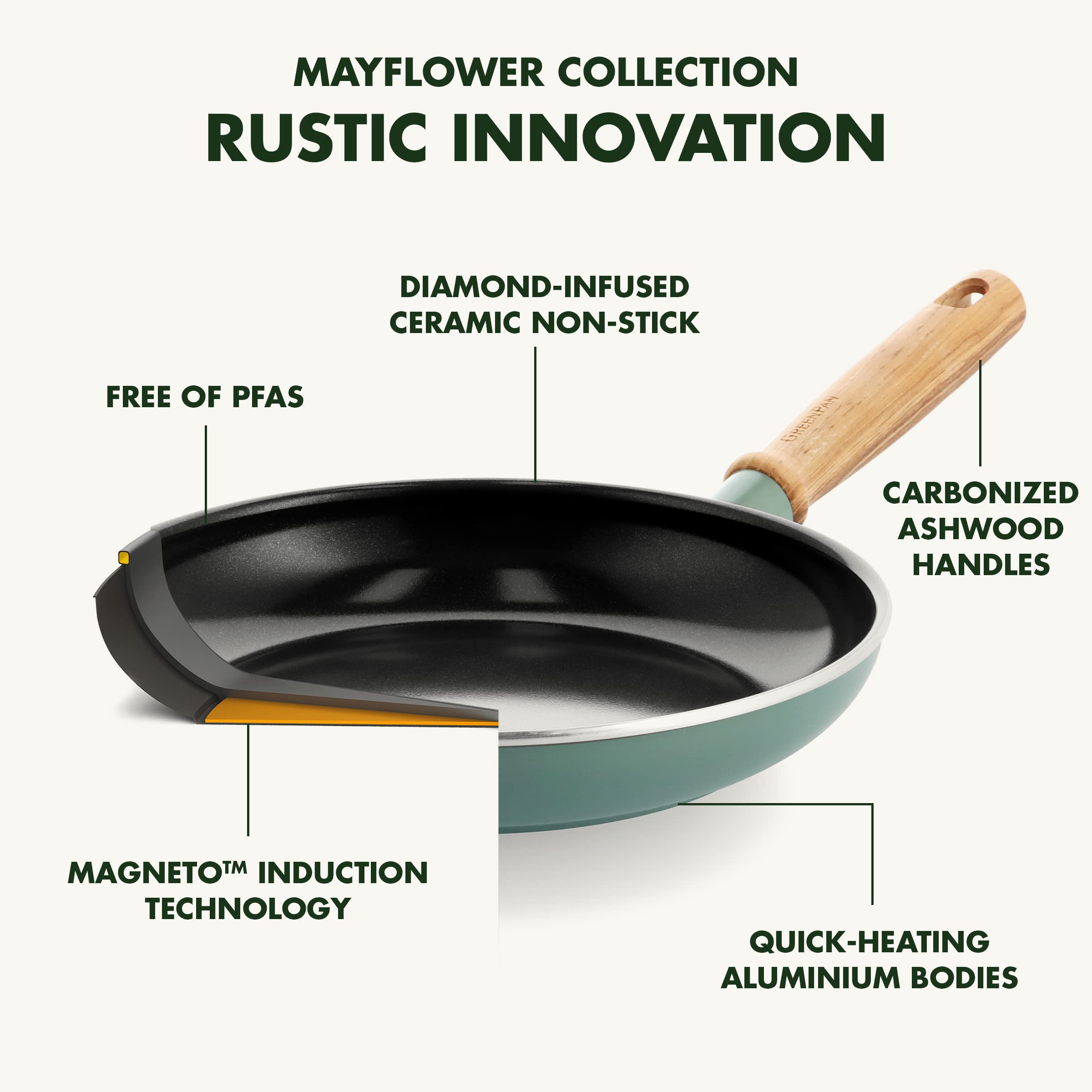 GreenPan Mayflower 28cm/3.7L Non-Stick Ceramic Wok Pan with Vintage Wooden Handle - PFAS-Free, Induction Compatible, Smoked Blue - Perfect for Stir-Frying, Sautéing & Asian Cooking
