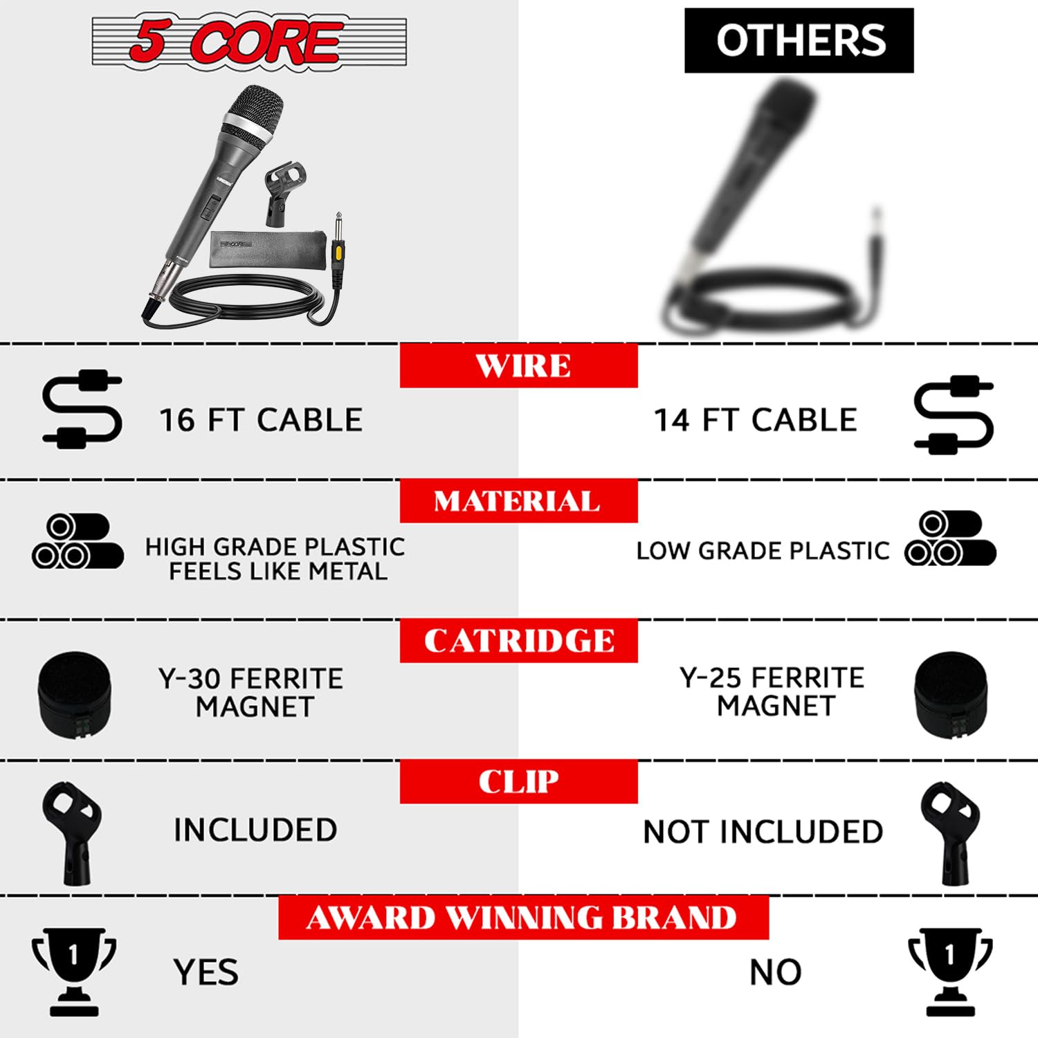 5 Core Professional Karaoke Microphone - Dynamic Handheld Mic with Cardioid Unidirectional Pickup, On/Off Switch, XLR Audio Cable & Mic Holder - Perfect for Home Singing, Live Performances & Studio Recording (5C-Power)