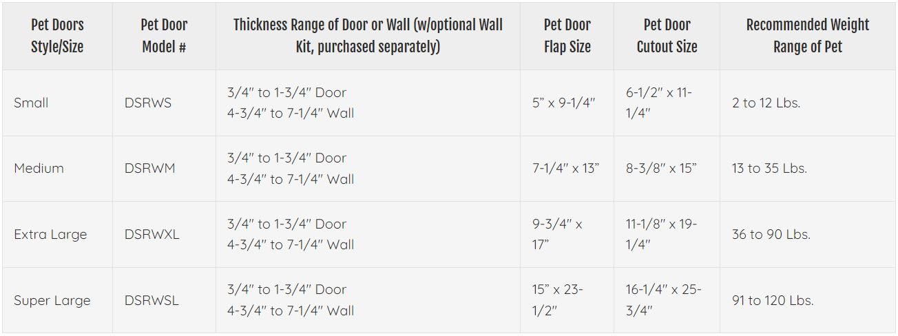Ideal Pet Products Designer Series Ruff-Weather Pet Door with Telescoping Frame - Super Large 15