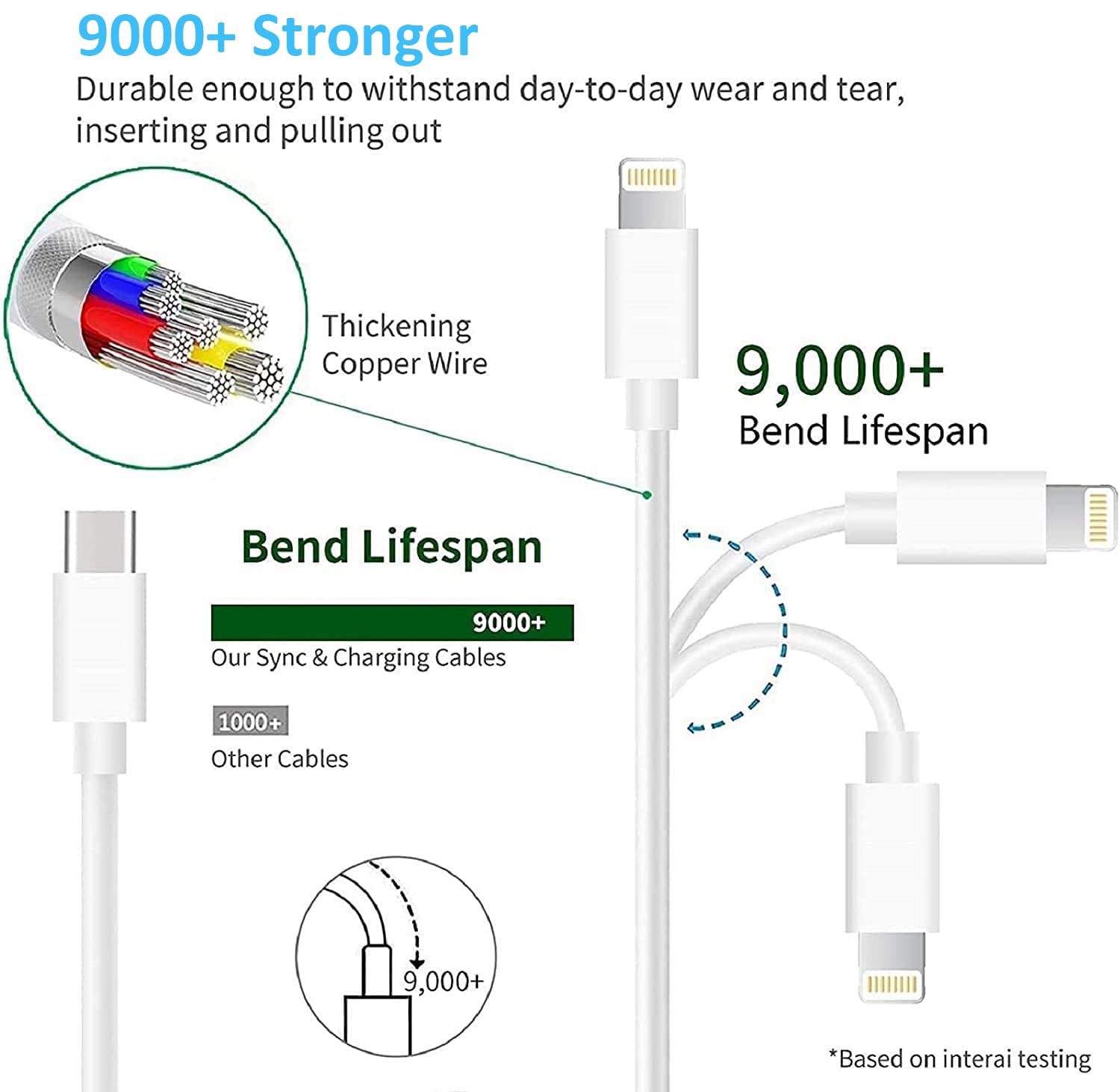 20W PD Fast Charger Cable for iPhone - USB C Wall Charger & Type C Power Adapter with Lightning Cable - Compatible with iPhone 14/13 Pro/12/11/XS/Max/XR/X/8 Plus/SE 2022 & iPad - Perfect for Home, Office & Travel Charging