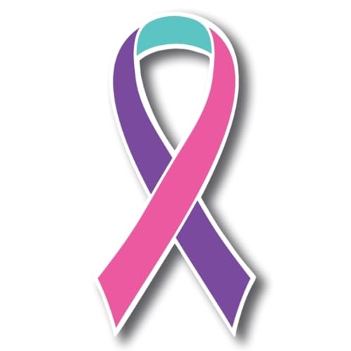 Thyroid Awareness
