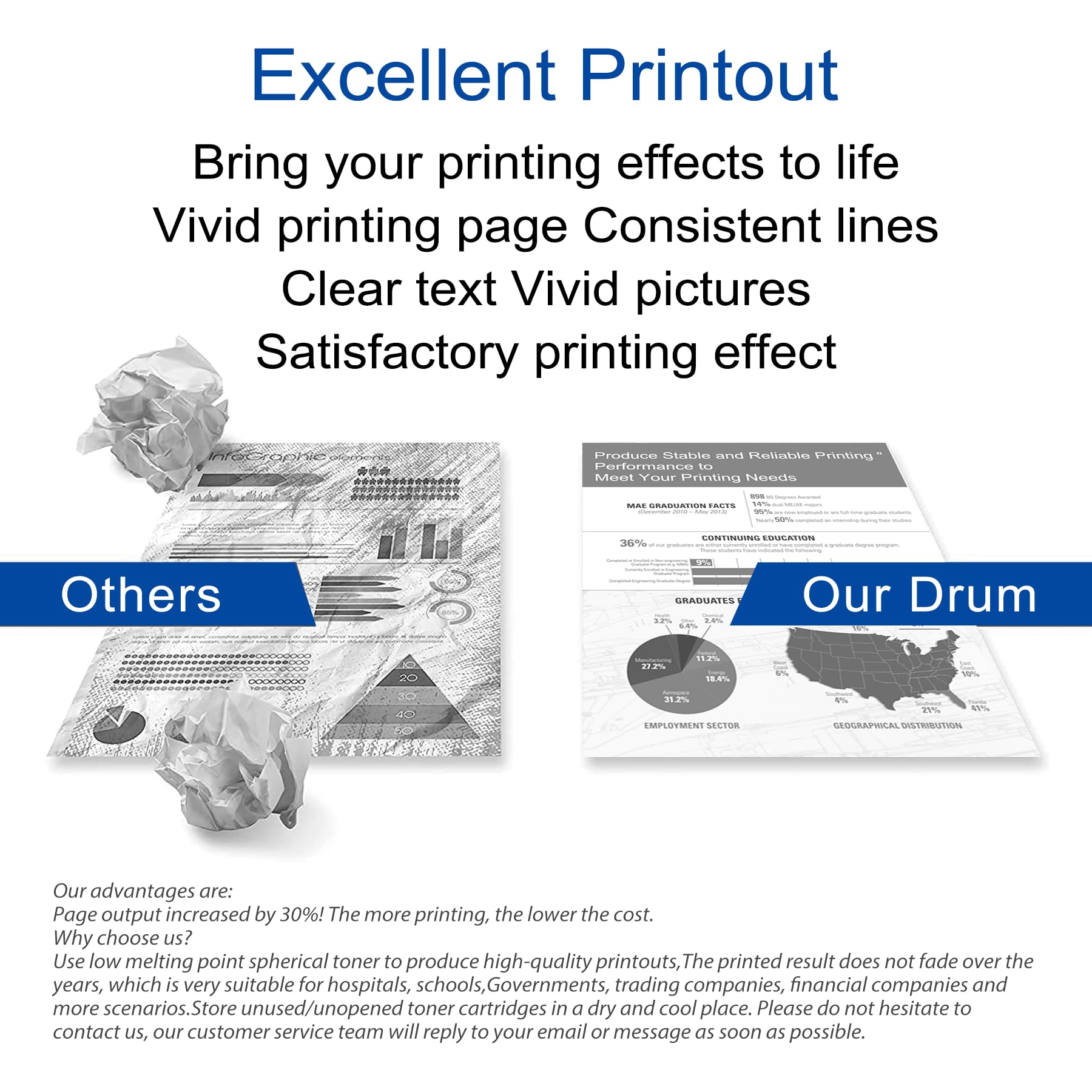 4-Pack DR229CL Compatible Drum Unit Replacement for Brother HL-L3220CDW HL-L3280CDW HL-L3300CDW MFC-L3720CDW MFC-L3780CDW Printers - 30,500 Page Yield (Not Toner) - Ideal for Office & Home Printing Needs