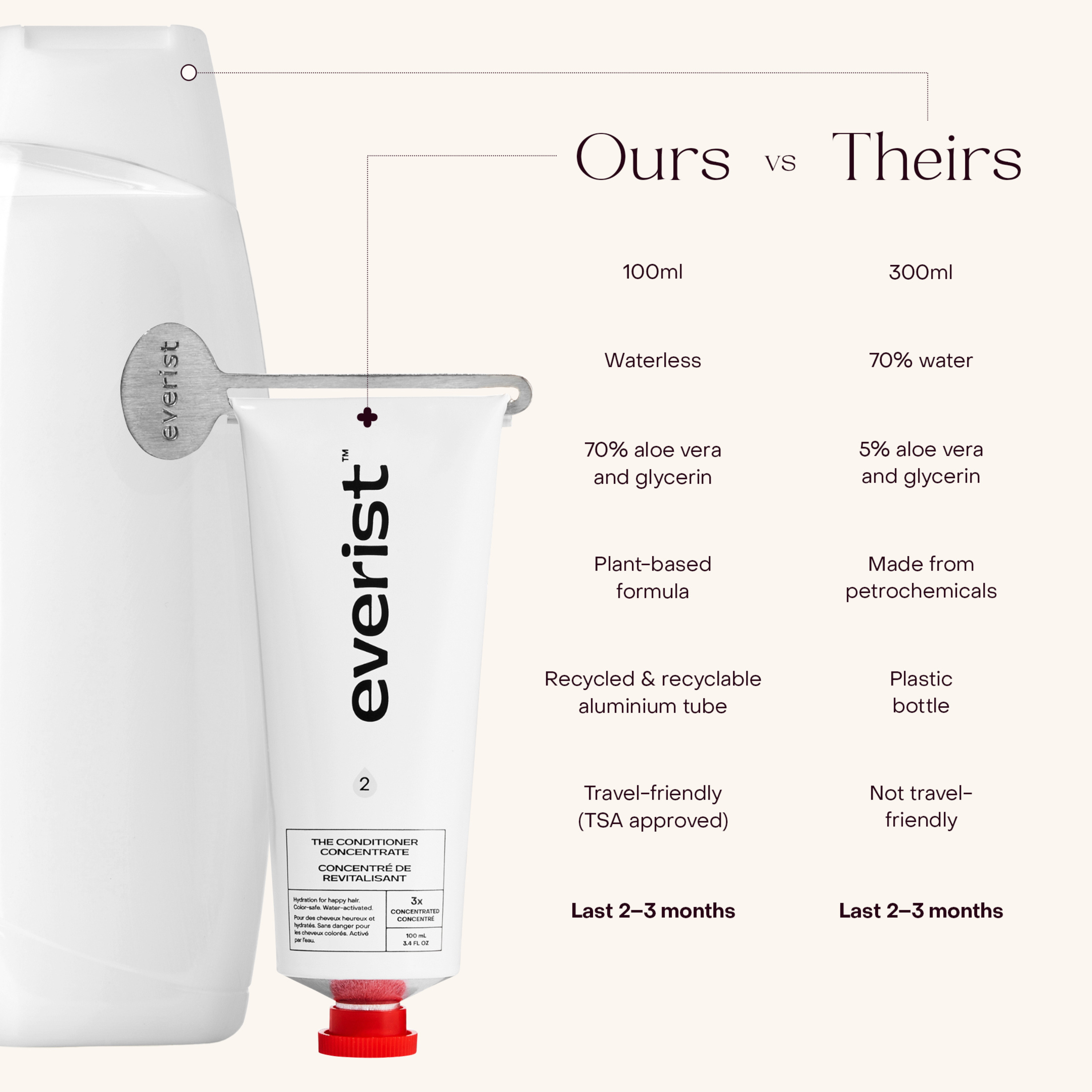 Deep Conditioning Hair Treatment Concentrate - Intense Hydration & Repair for Dry, Damaged Hair - Perfect for Salon-Quality Results at Home