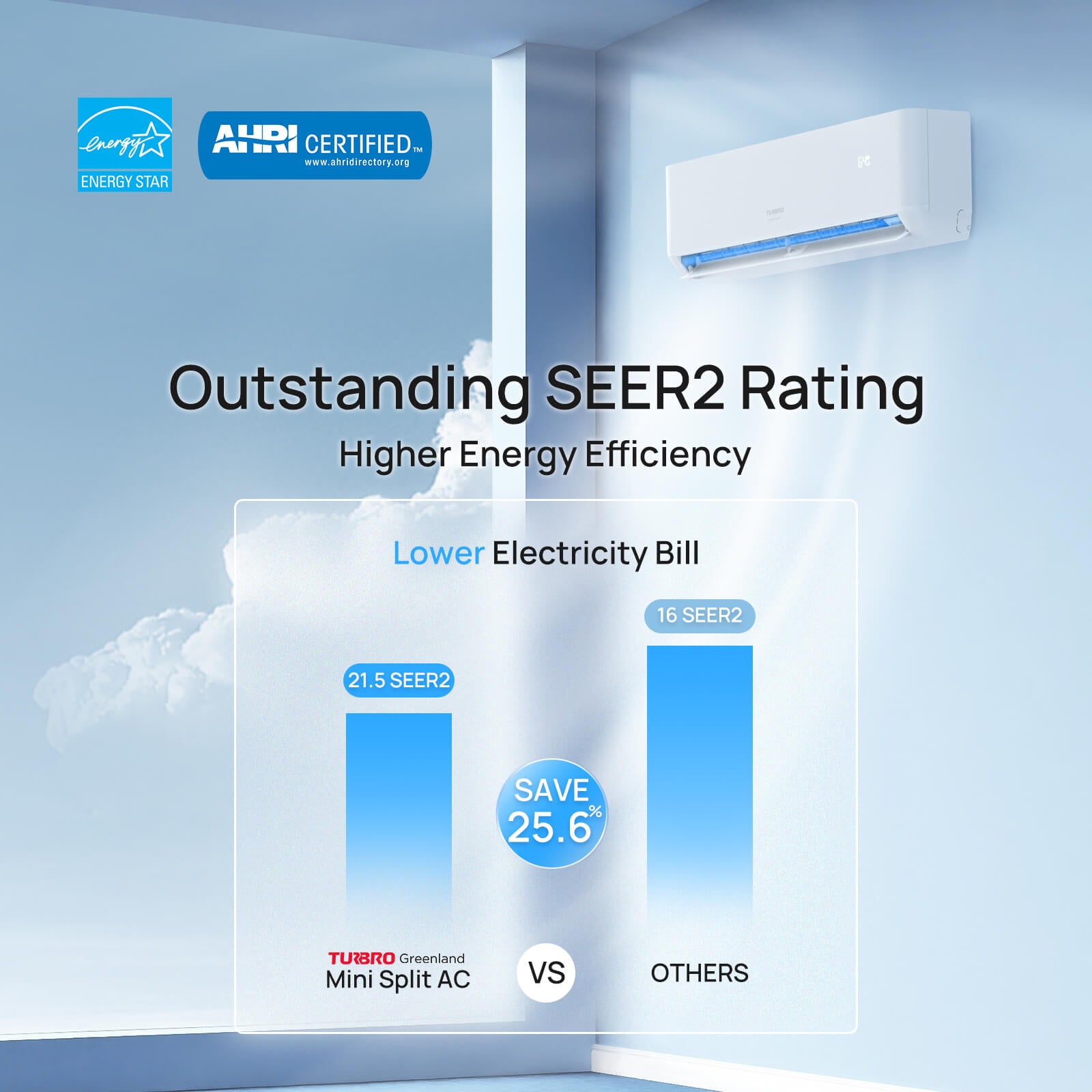 36,000 BTU Tri-Zone Mini Split Air Conditioner with Heat Pump - Energy Efficient R454B Refrigerant - Perfect for Home, Office, and Small Business Cooling & Heating
