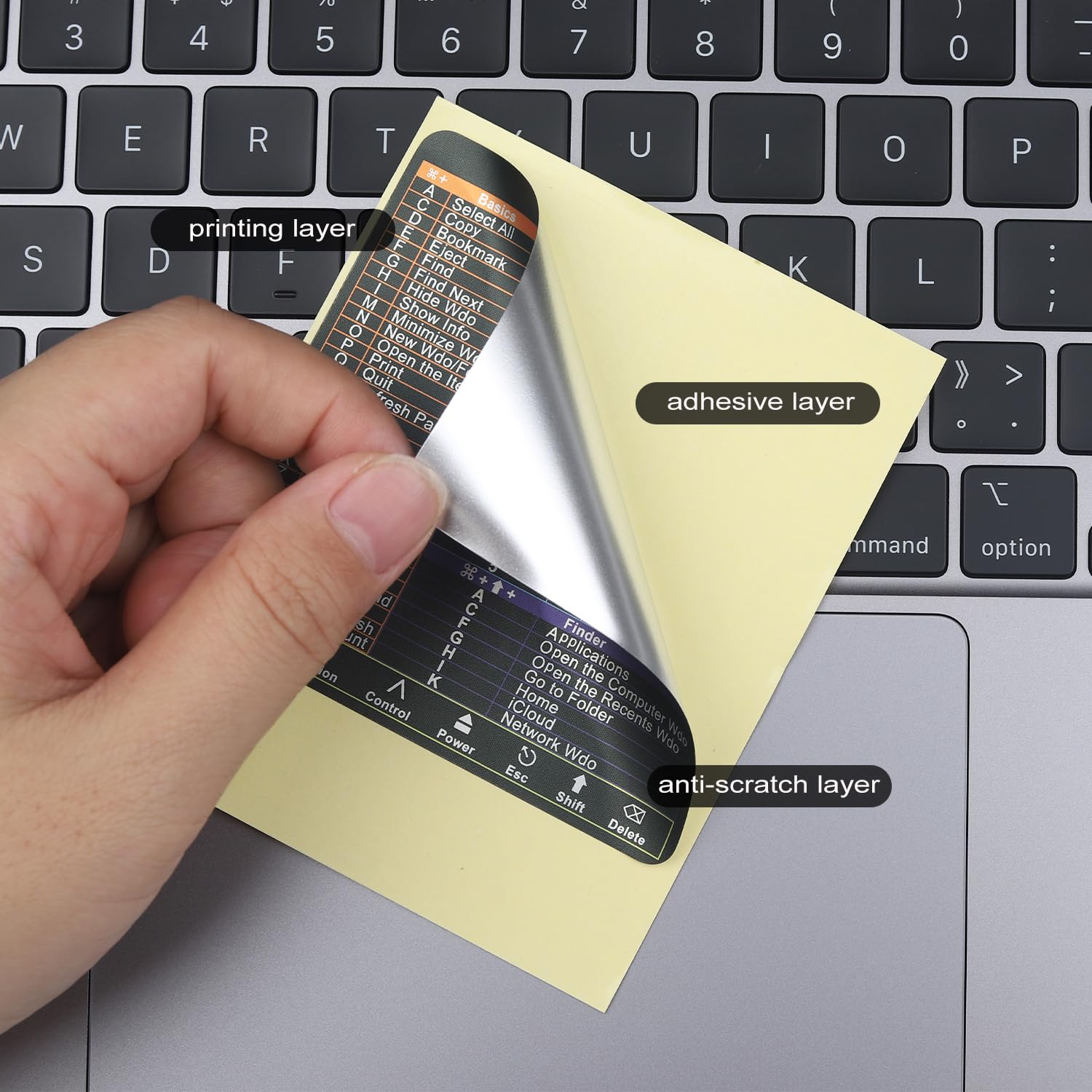 YINOVEEN 2-Pack Mac OS Keyboard Shortcut Stickers - Compatible with MacBook Pro 13/14/15/16