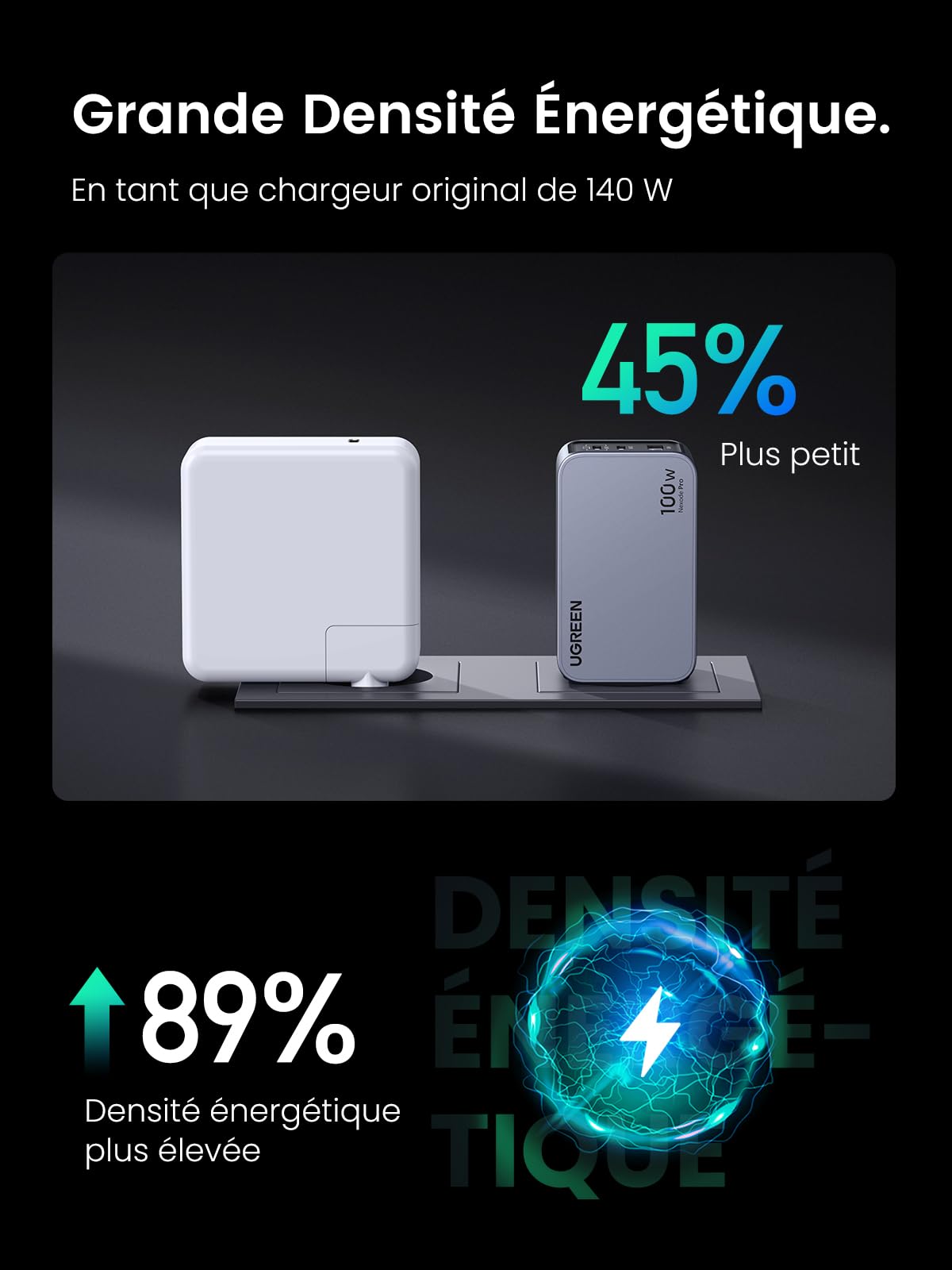 UGREEN Nexode Pro 100W GaN Fast Charger with 3 USB-C Ports - Compatible with iPhone 16/15/14/13/12 Pro Max, Galaxy S24/S23/S22 Ultra, Pixel 9/8/7/6, iPad & MacBook M4/M3/M2/M1 - Perfect for Home, Office & Travel Charging