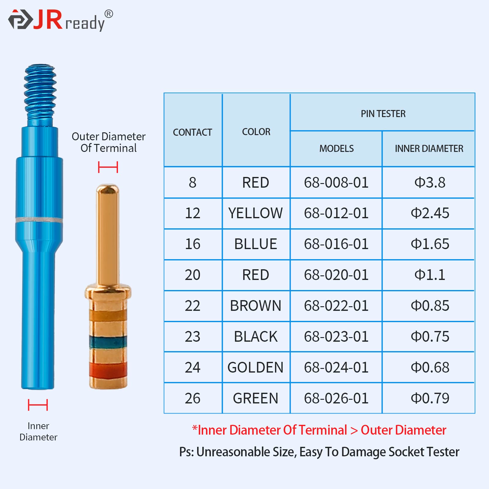 JRready ST5239-HT250 Portable Connector Inspection Tool Kit - Automotive Contact Retention Dynamometer & Removable Electrical System Tester Set for Wiring Harness, ECU Diagnostics (Ideal for Mechanics & DIY Auto Repair)