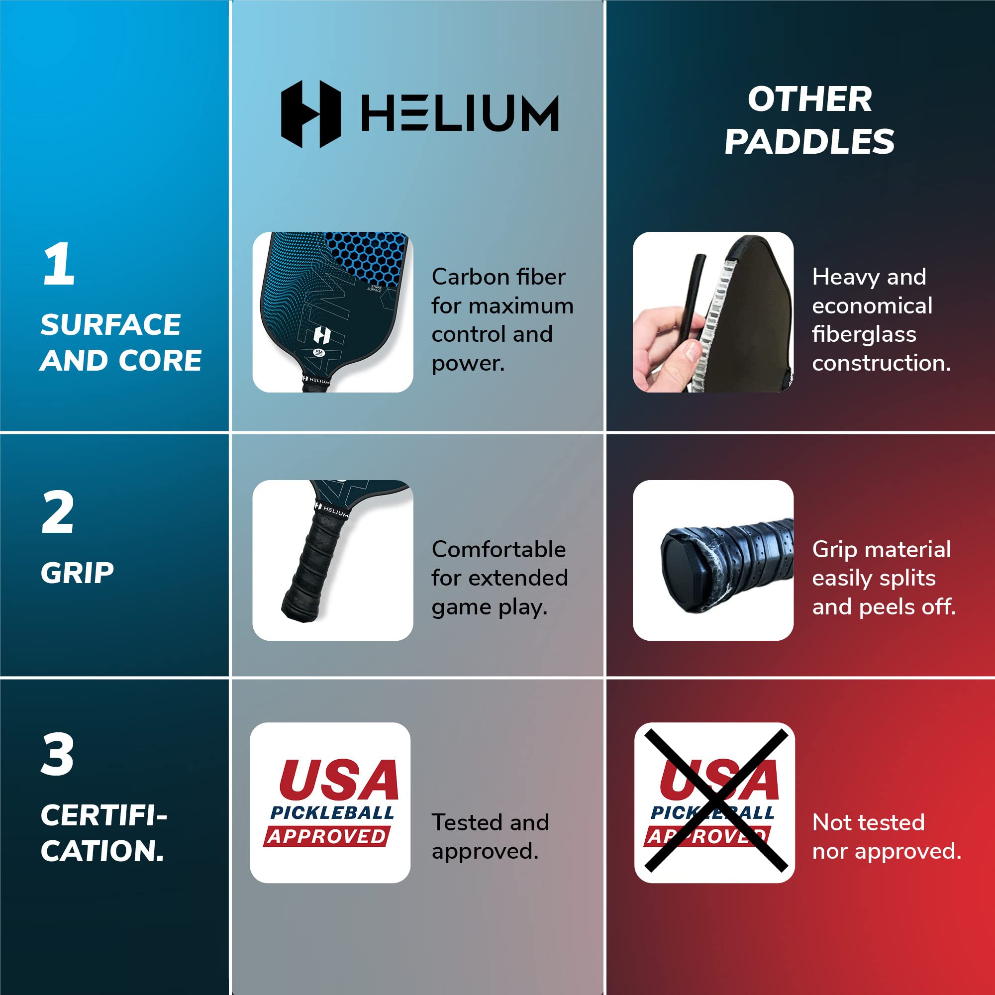 Helium Pro Carbon Fiber Pickleball Paddles - USAPA Approved Tournament Paddles with High-Spin Textured Surface & Lightweight Honeycomb Core - Perfect for Competitive Play & Recreational Pickleball Games