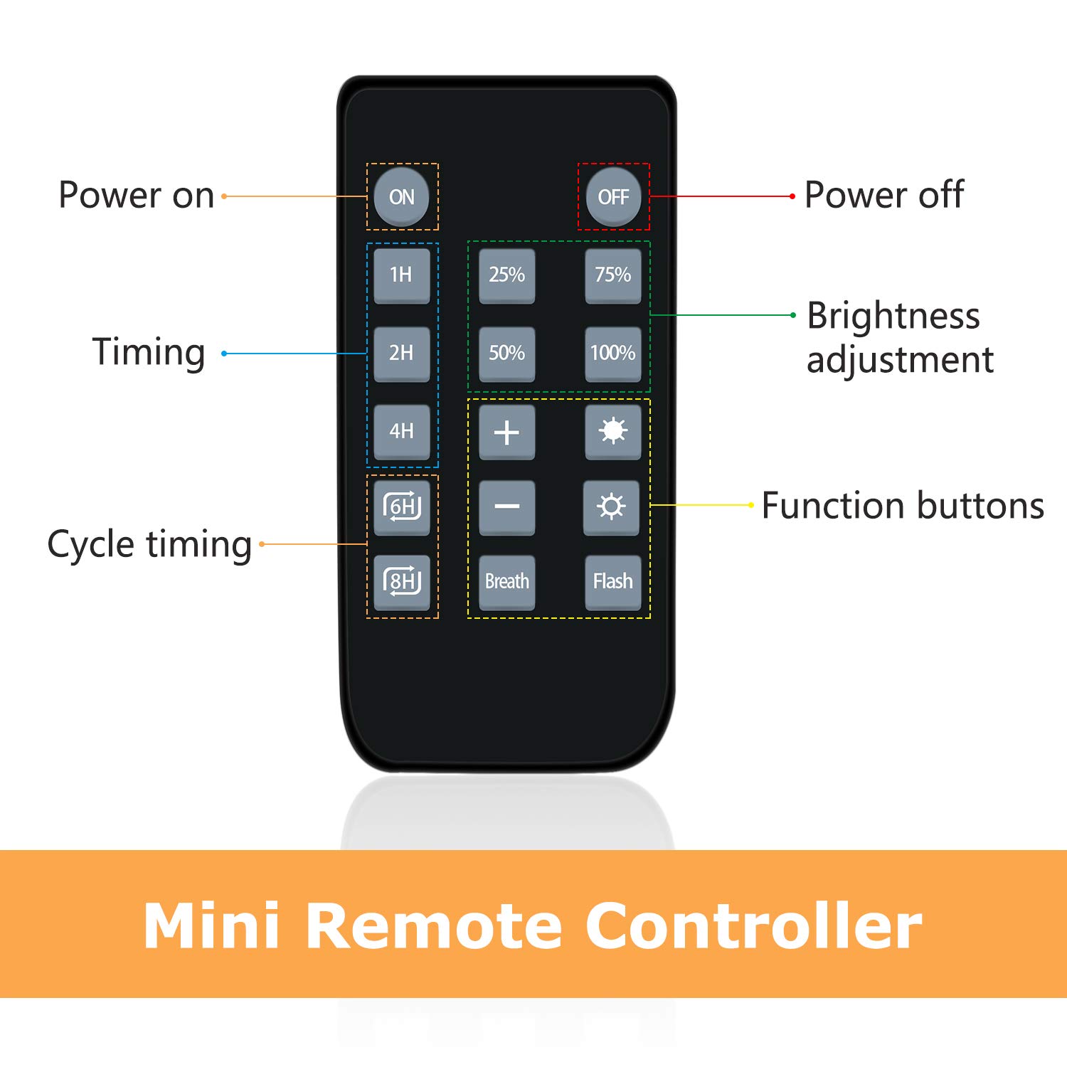 Outdoor Wireless Remote Control Dimmer for String Lights - 240W Plug-in Dimmer with 50Ft Range, Compatible with LED & Incandescent String Lights, 3-Prong Plug - Perfect for Patio, Garden, and Backyard Lighting